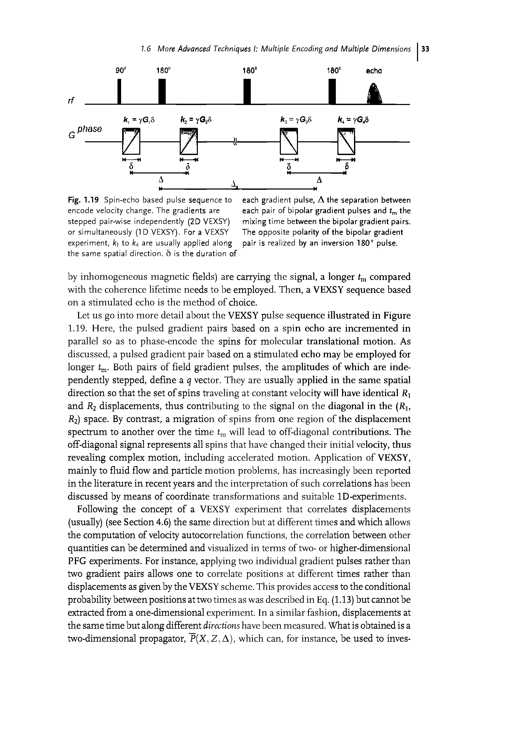 Fig. 1.19 Spin-echo based pulse sequence to each gradient pulse, A the separation between encode velocity change. The gradients are each pair of bipolar gradient pulses and tm the stepped pair-wise independently (2D VEXSY) mixing time between the bipolar gradient pairs, or simultaneously (1 D VEXSY). For a VEXSY The opposite polarity of the bipolar gradient experiment, 7q to k4 are usually applied along pair is realized by an inversion 180° pulse, the same spatial direction. 8 is the duration of...
