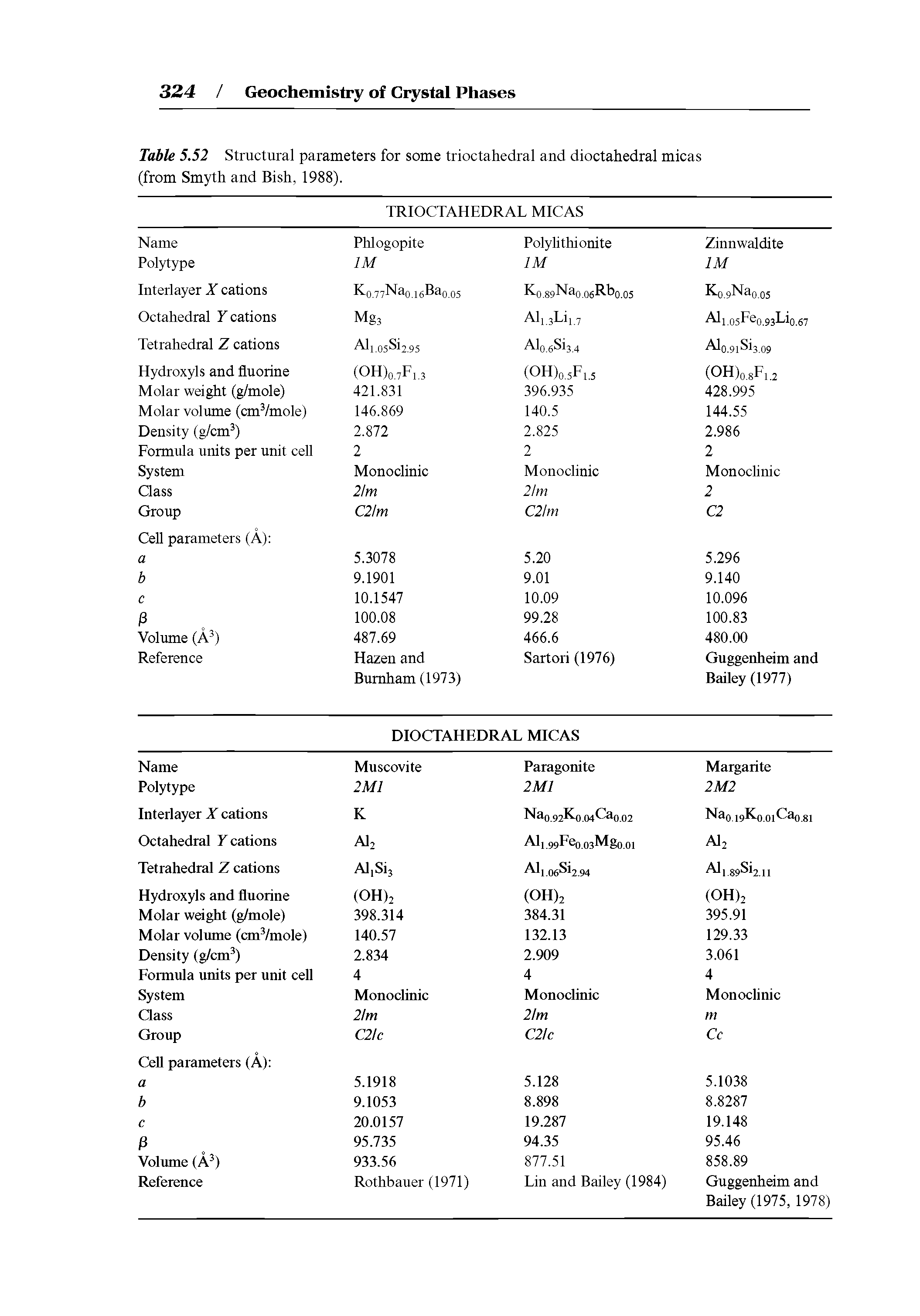 Table 5.52 Structural parameters for some trioctahedral and dioctahedral micas (from Smyth and Bish, 1988).