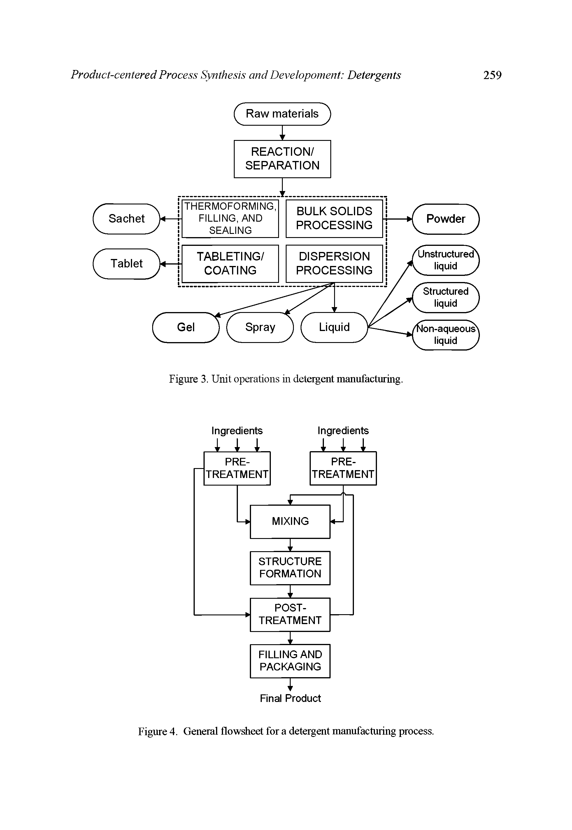 Figure 4. General flowsheet for a detergent manufacturing process.