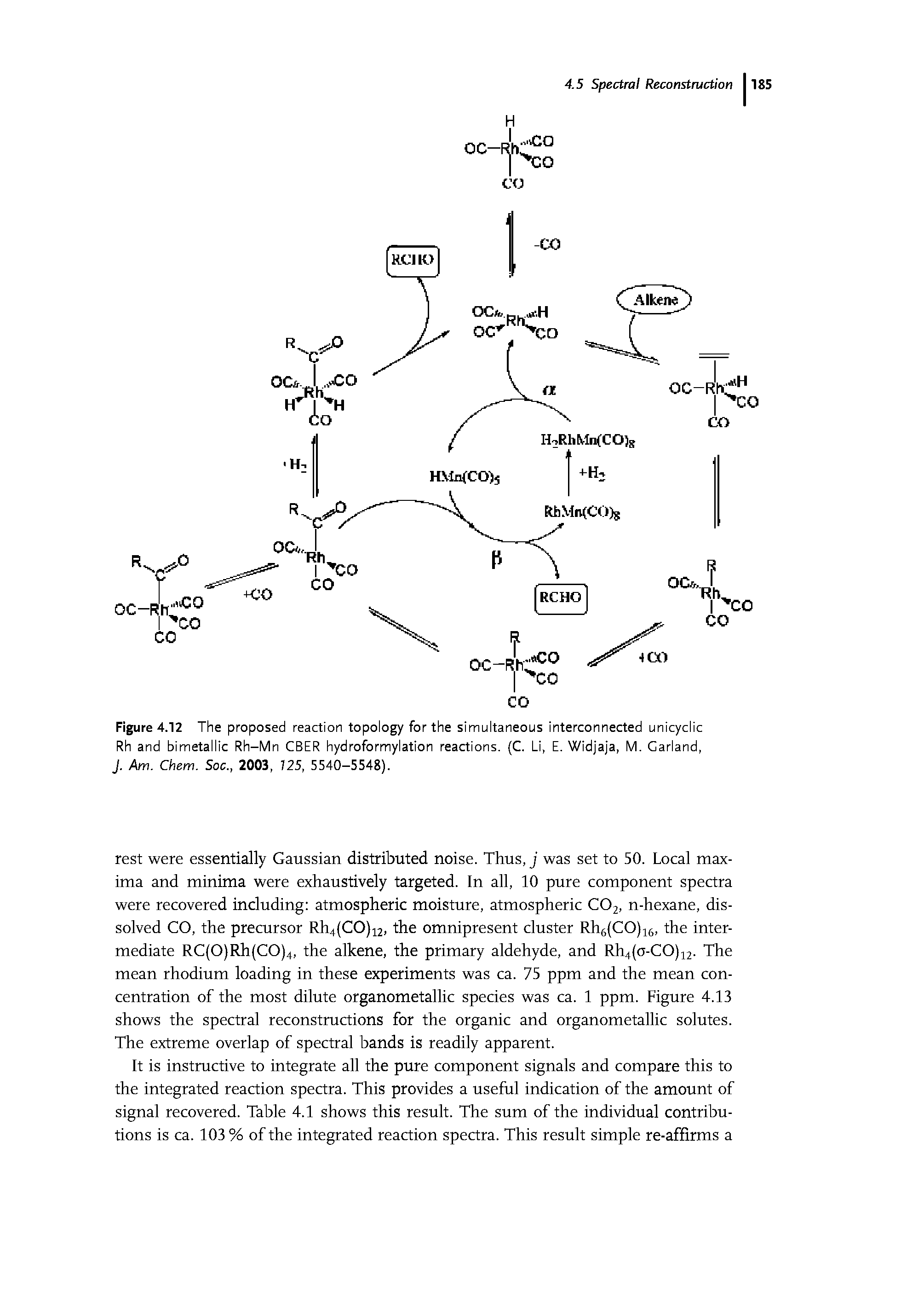 Figure 4.12 The proposed reaction topology for the simultaneous interconnected unicyclic Rh and bimetallic Rh-Mn CBER hydroformylation reactions. (C. Li, E. Widjaja, M. Garland, J. Am. Chem. Soc., 2003, 725, 5540-5548).