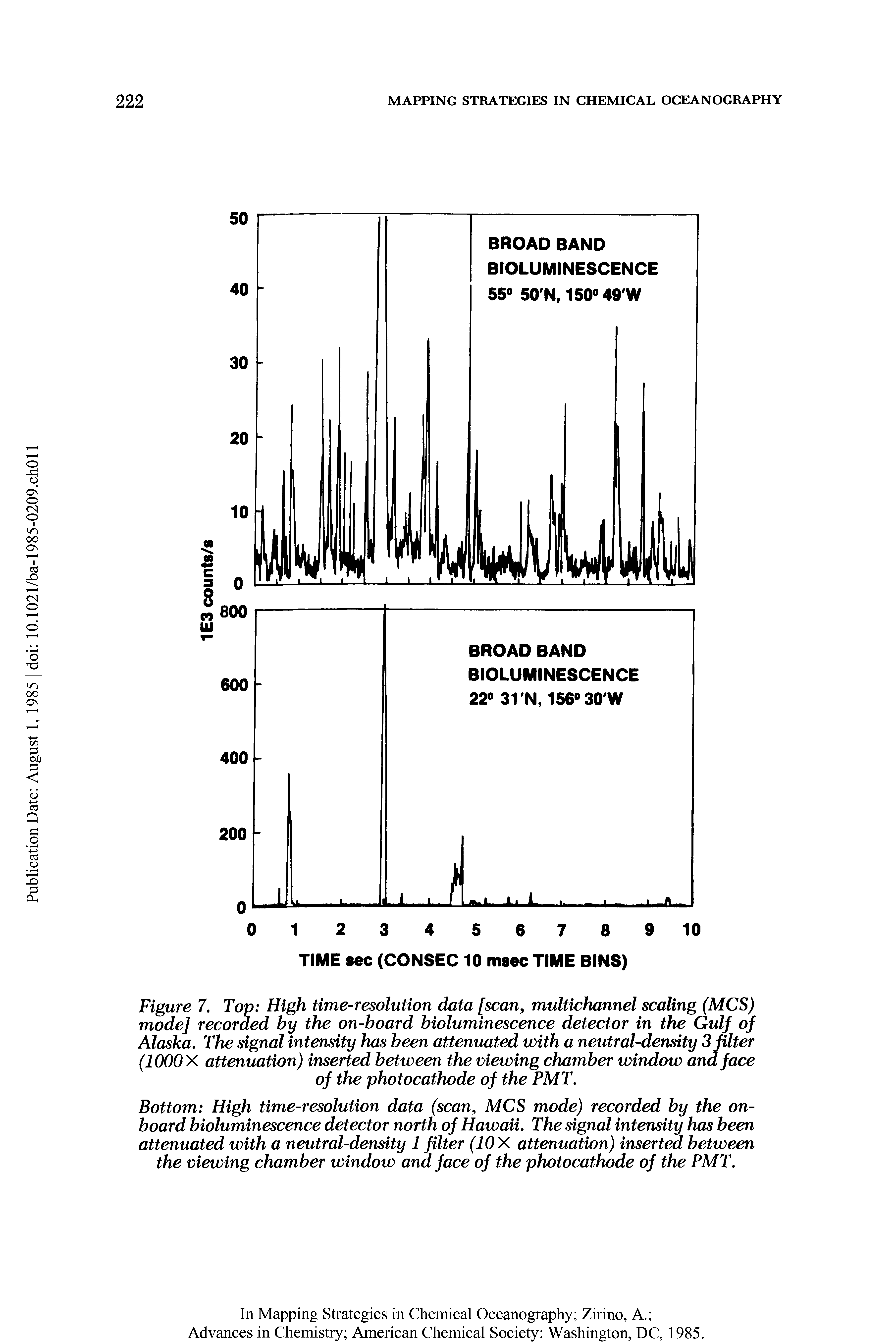Figure 1, Top High time-resolution data [scan, multichannel scaling (MCS) mode] recorded by the on-hoard bioluminescence detector in the Gulf of Alaska. The signal intensity has been attenuated with a neutral-density 3 filter (1000 X attenuation) inserted between the viewing chamber window and face of the photocathode of the PMT.