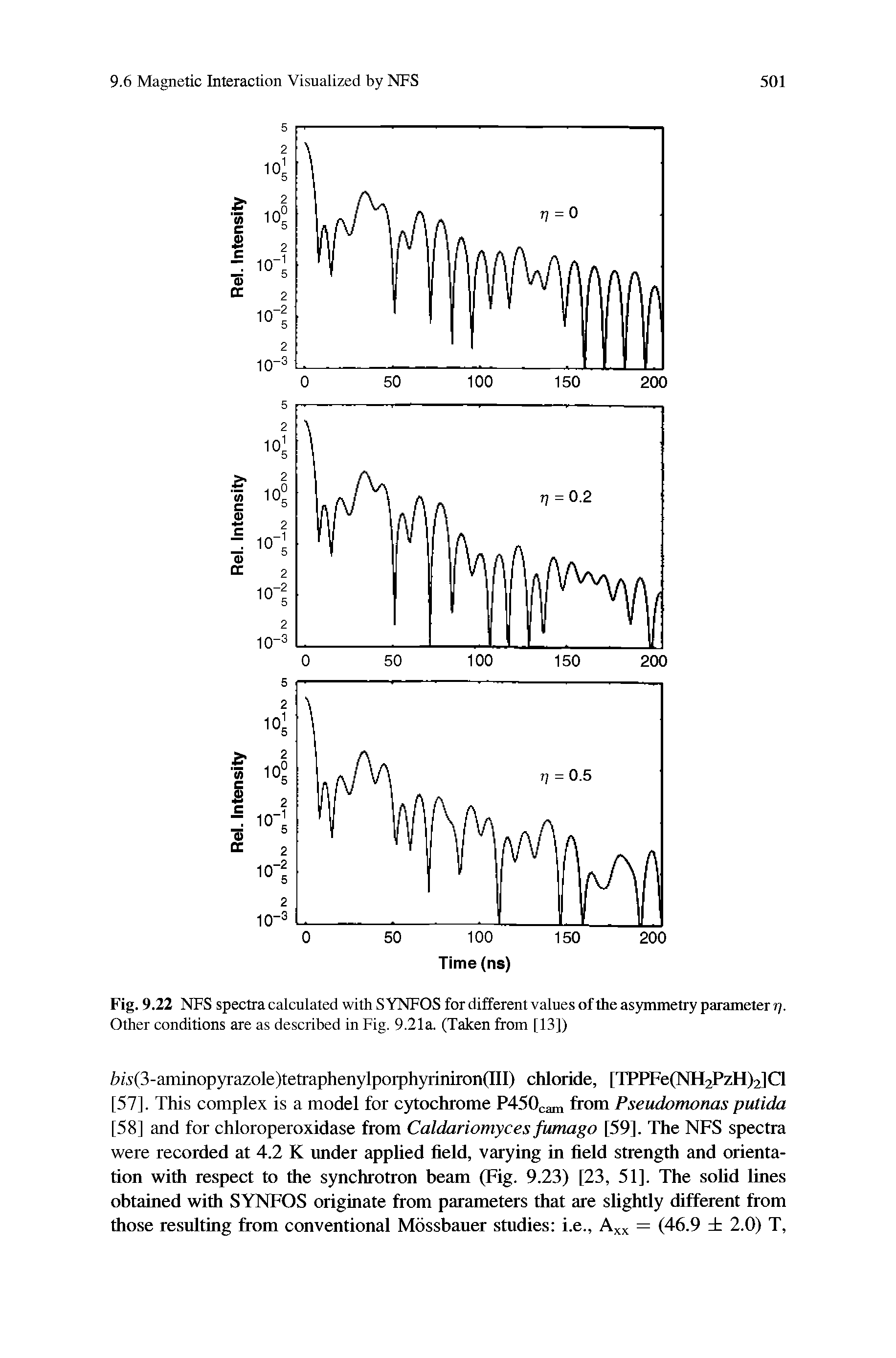 Fig. 9.22 NFS spectra calculated with S YNFOS for different values of the asymmetry parameter j . Other conditions are as described in Fig. 9.21a. (Taken from [13])...