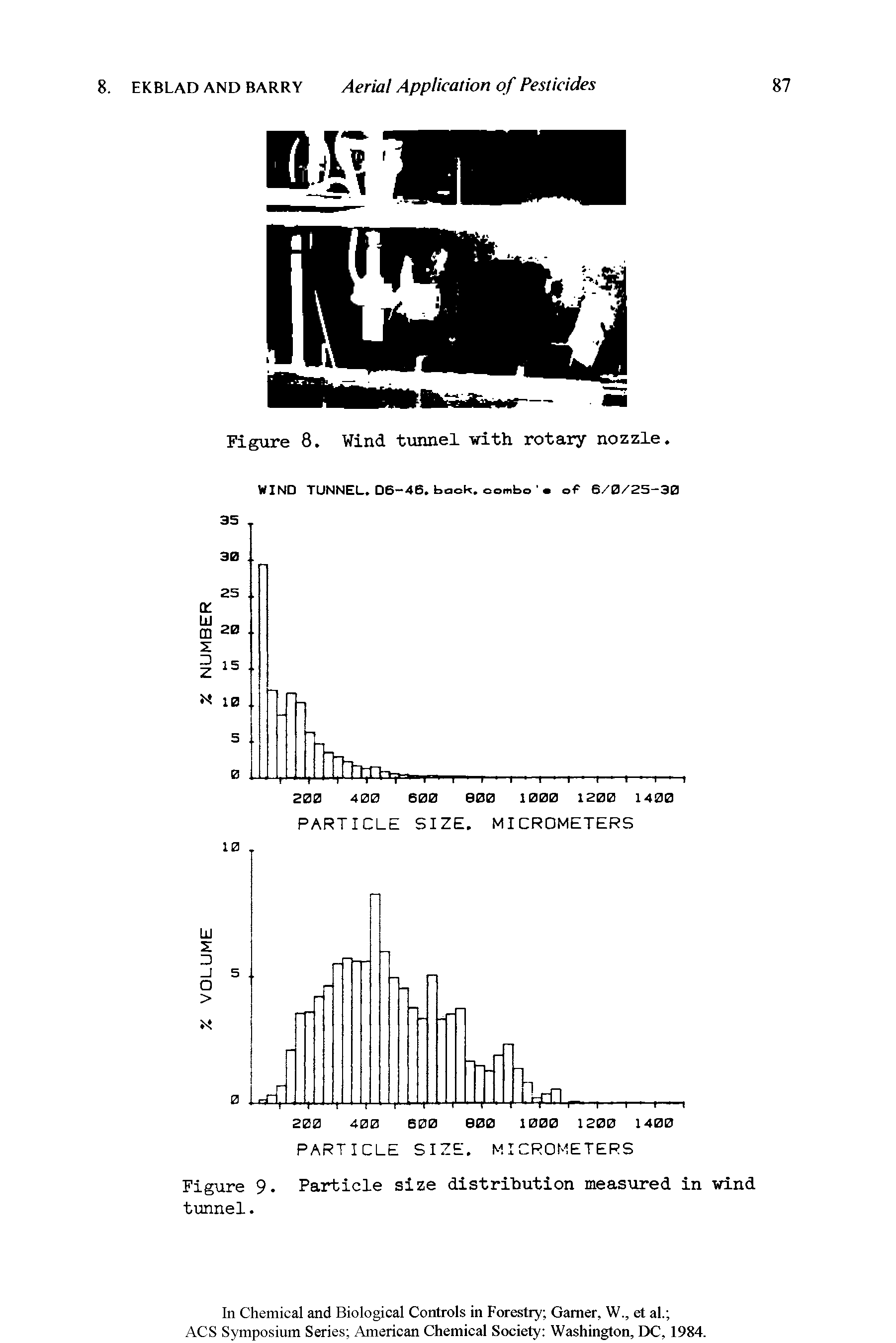 Figure 9. Particle size distribution measured in wind tunnel.