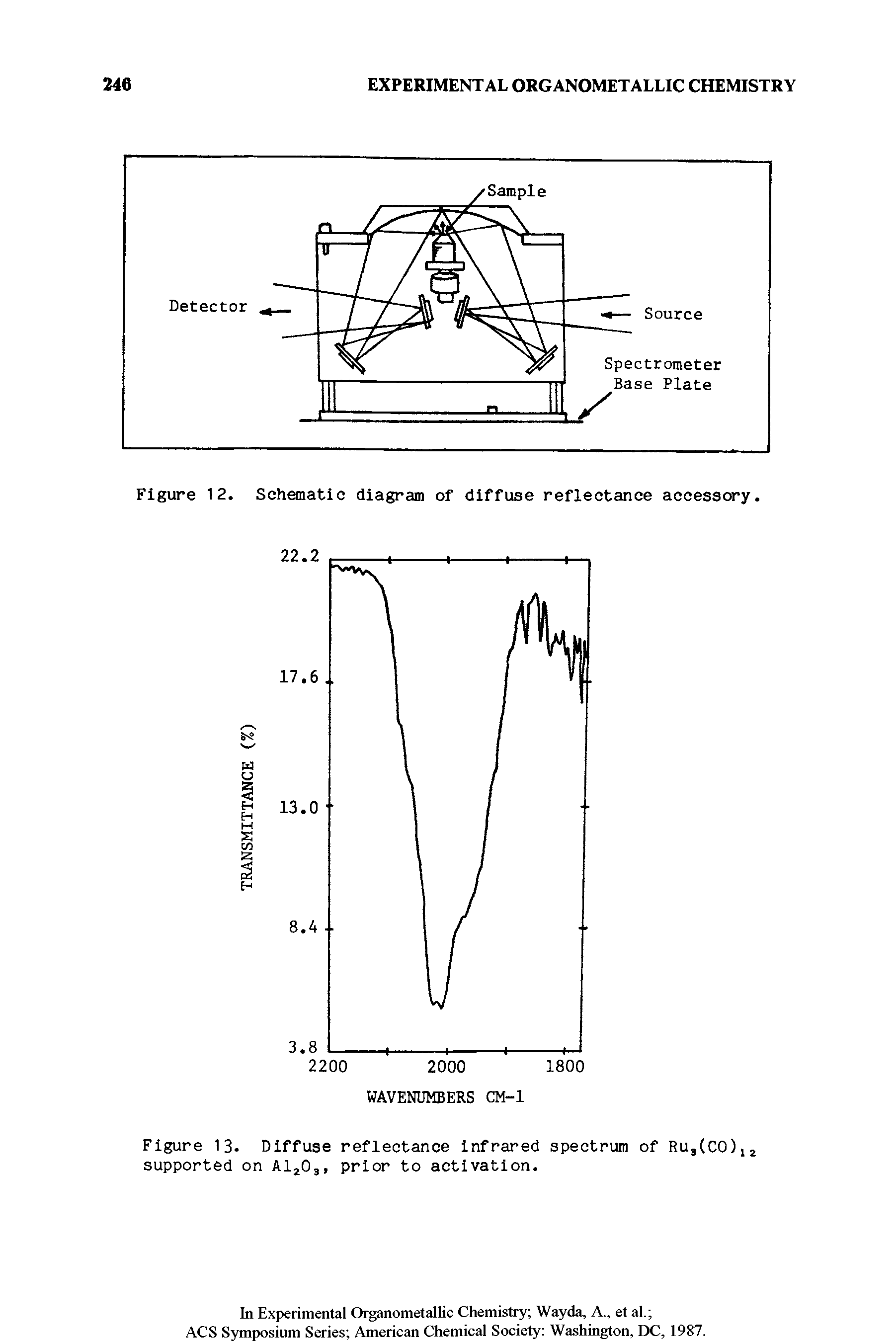 Figure 13. Diffuse reflectance infrared spectrum of Ru3(C0)12 supported on A1203, prior to activation.