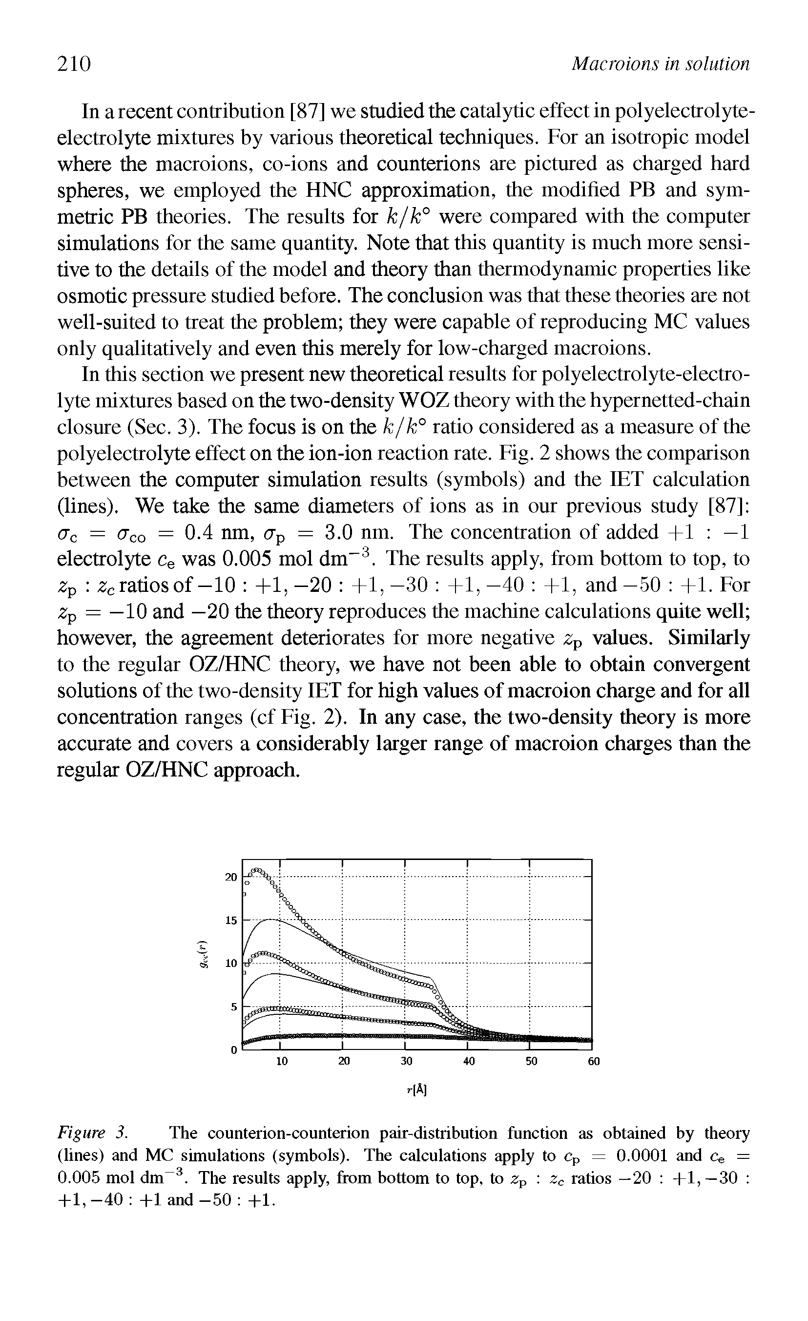 Figure 3. The counterion-counterion pair-distribution function as obtained by theory (lines) and MC simulations (symbols). The calculations apply to cp = 0.0001 and Ce = 0.005 mol dm 3. The results apply, from bottom to top, to zp zc ratios —20 +1, —30 +1,-40 +1 and-50 +1.