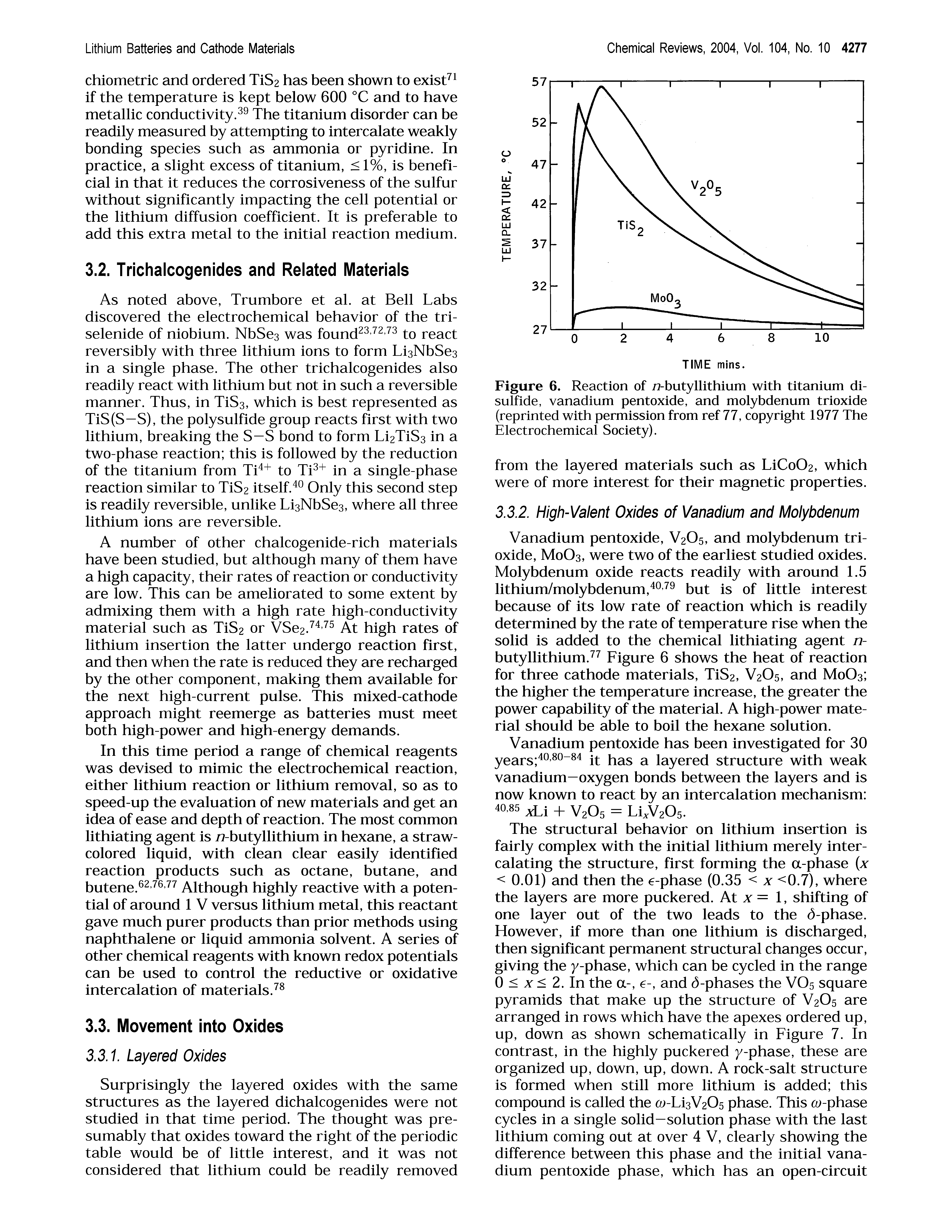 Figure 6. Reaction of n-butyllithium with titanium disulfide, vanadium pent oxide, and molybdenum trioxide (reprinted with permission from ref 77, copyright 1977 The Electrochemical Society).