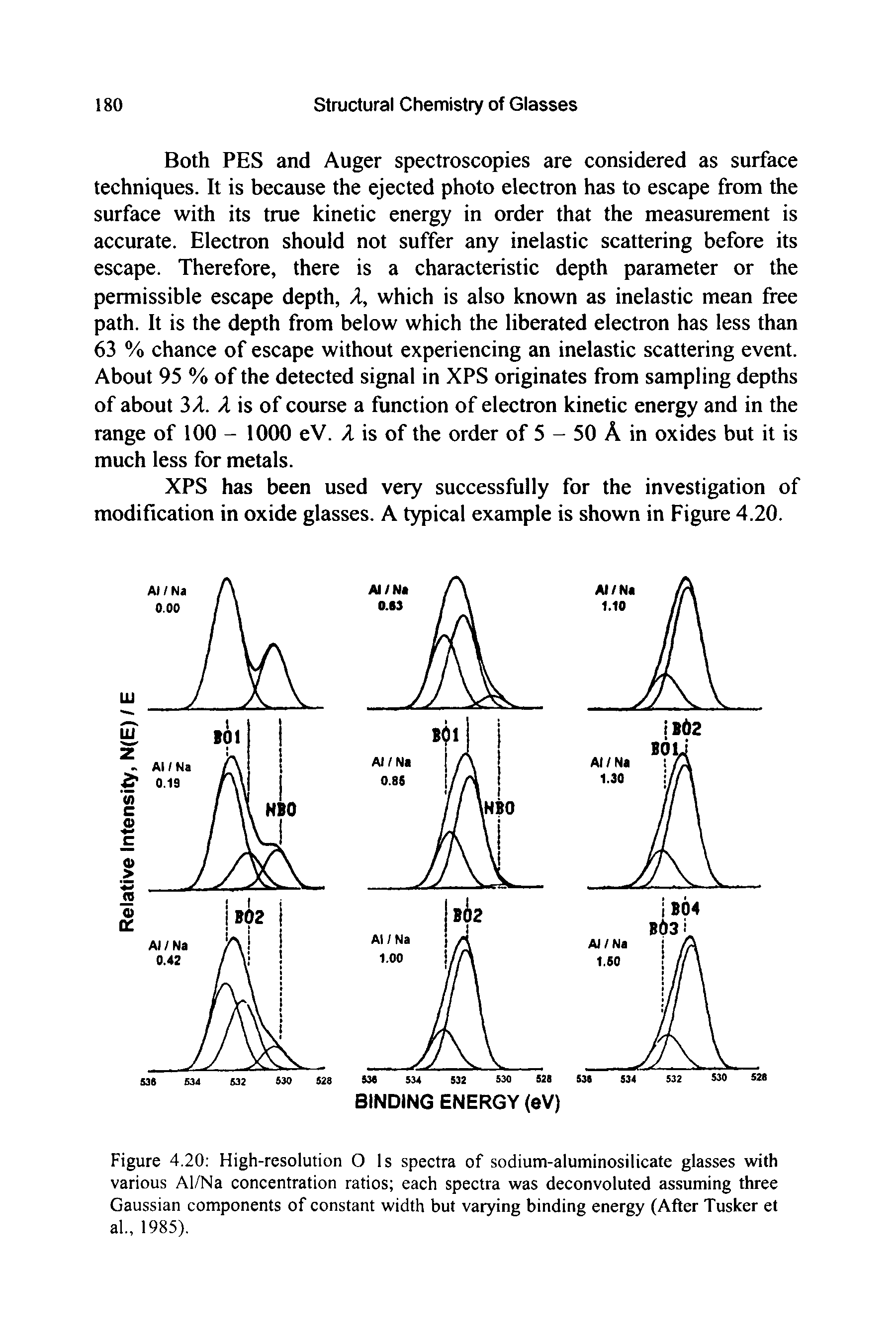 Figure 4,20 High-resolution O Is spectra of sodium-aluminosilicate glasses with various Al/Na concentration ratios each spectra was deconvoluted assuming three Gaussian components of constant width but varying binding energy (After Tusker et...