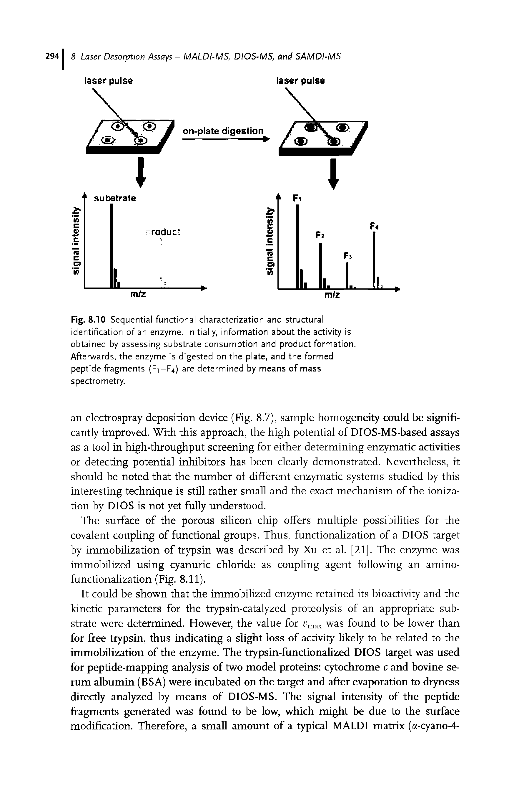 Fig. 8.10 Sequential functional characterization and structural identification of an enzyme. Initially, information about the activity is obtained by assessing substrate consumption and product formation. Afterwards, the enzyme is digested on the plate, and the formed peptide fragments (F1-F4) are determined by means of mass spectrometry.
