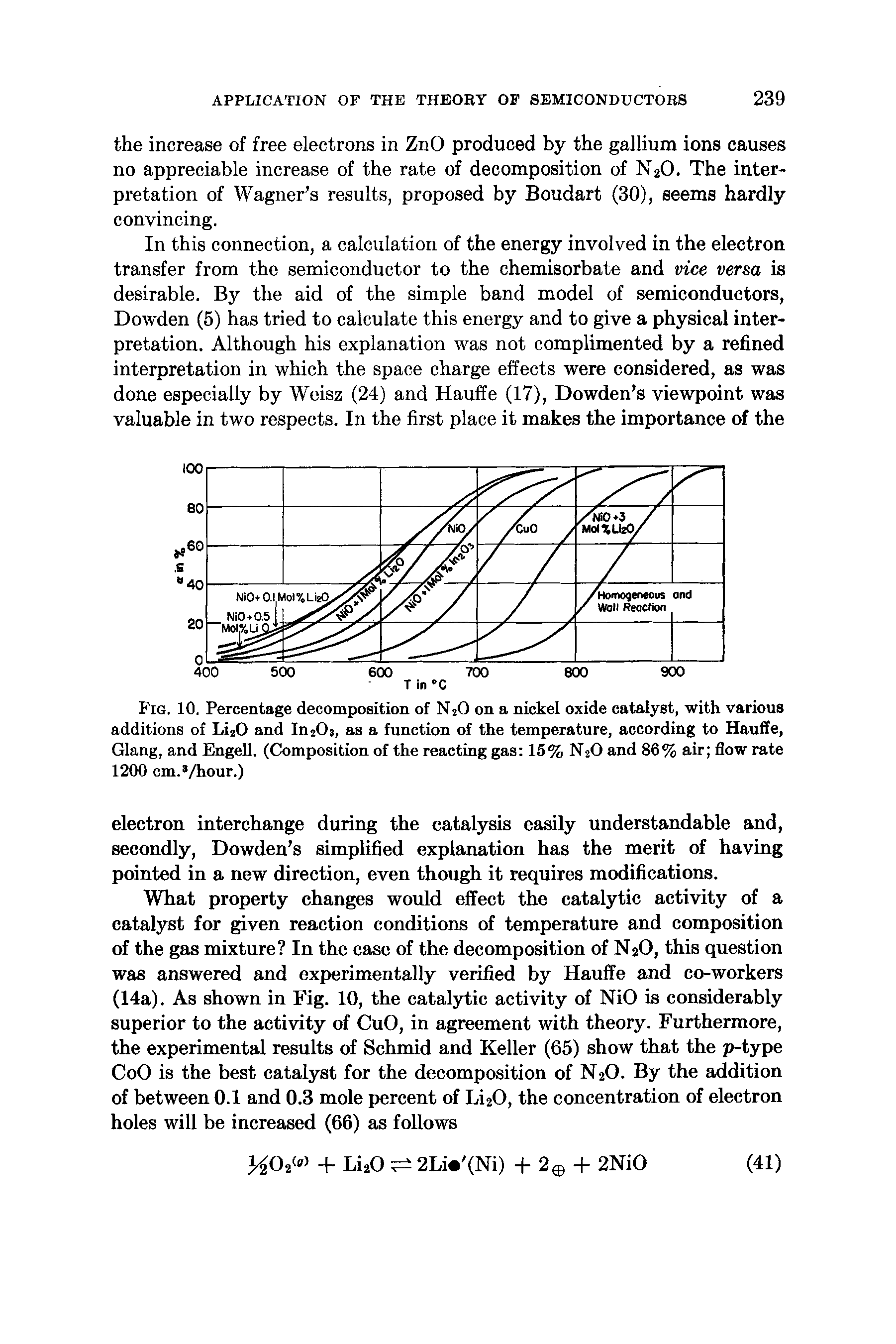 Fig. 10. Percentage decomposition of N2O on a nickel oxide catalyst, with various additions of Li2O and InjOs, as a function of the temperature, according to Hauffe, Glang, and EngeU. (Composition of the reacting gas 15% N2O and 86% air flow rate 1200 cm. /hour.)...