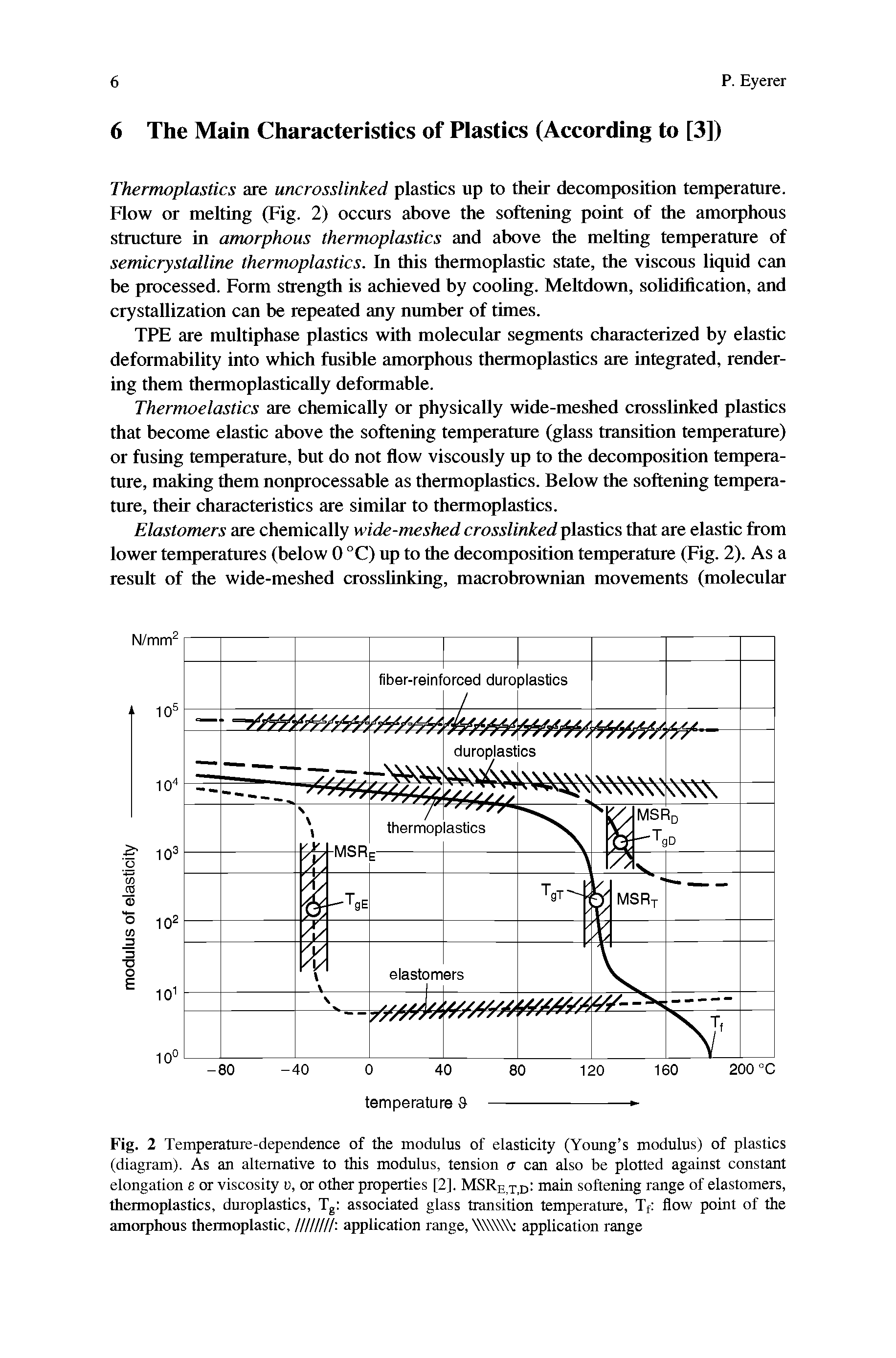 Fig. 2 Temperature-dependence of the modulus of elasticity (Young s modulus) of plastics (diagram). As an alternative to this modulus, tension a can also be plotted against constant elongation e or viscosity i), or other properties [2]. MSRe x,d- main softening range of elastomers, thermoplastics, duroplastics, Tgt associated glass transition temperature, Tfi flow point of the amorphous thermoplastic, //////// application range, application range...