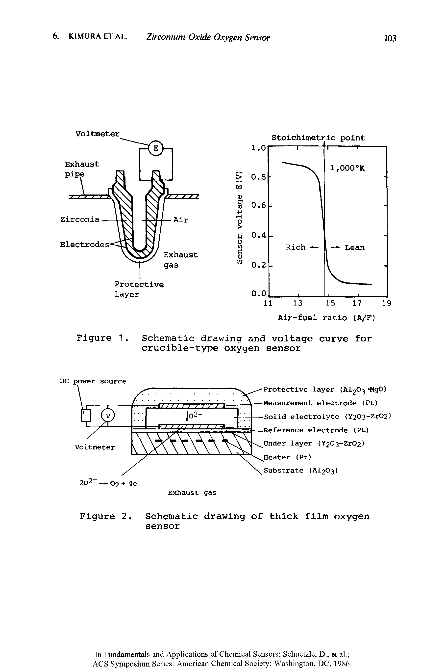 Figure 1. Schematic drawing and voltage curve for crucible-type oxygen sensor...