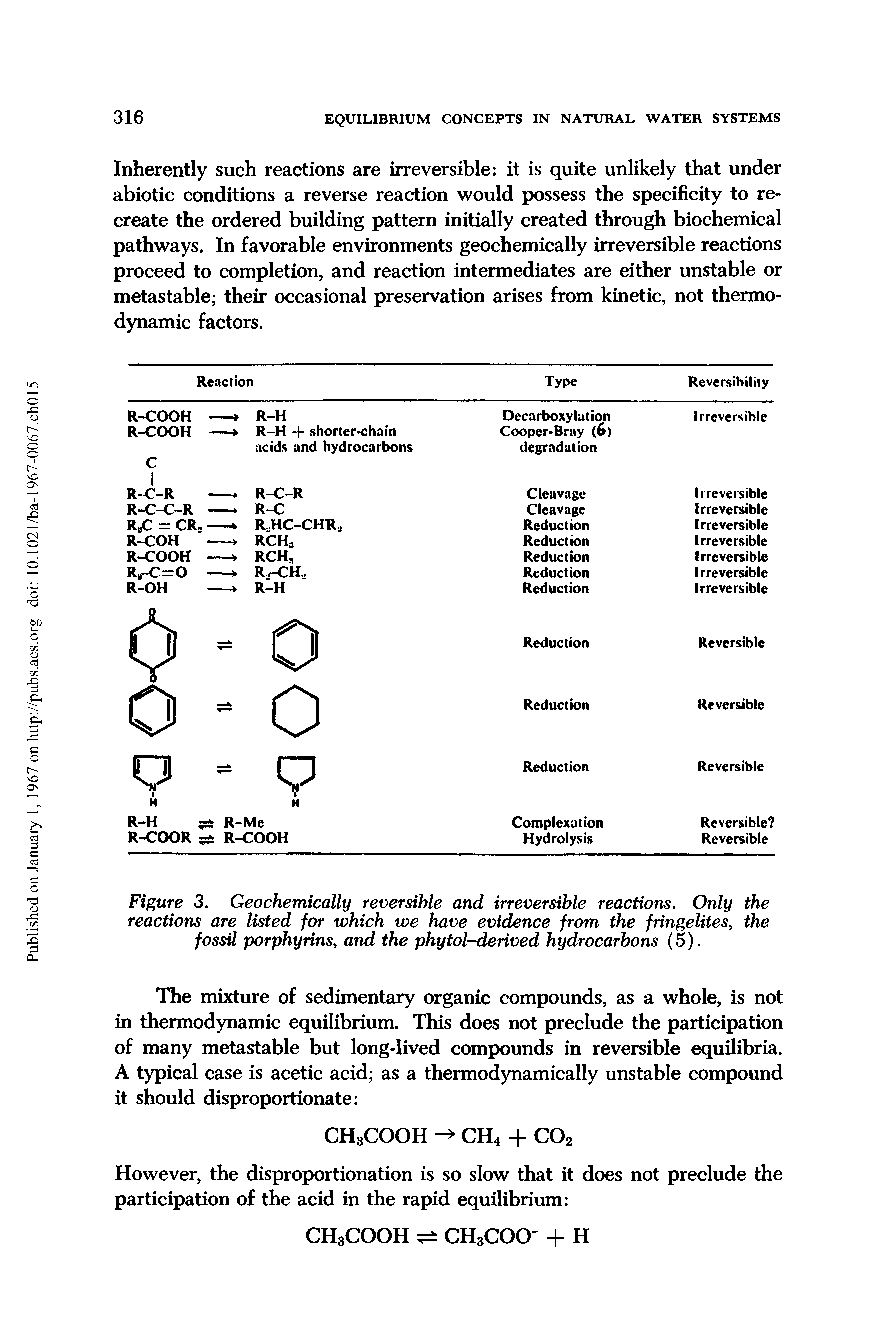 Figure 3. Geochemically reversible and irreversible reactions. Only the reactions are listed for which we have evidence from the fringelites, the fossil porphyrins, and the phytol-derived hydrocarbons (5).