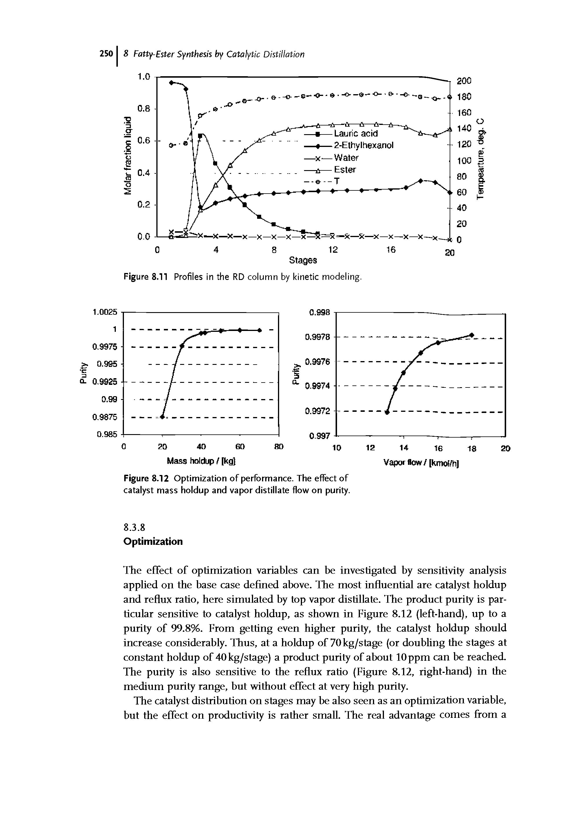 Figure 8.12 Optimization of performance. The effect of catalyst mass holdup and vapor distillate flow on purity.