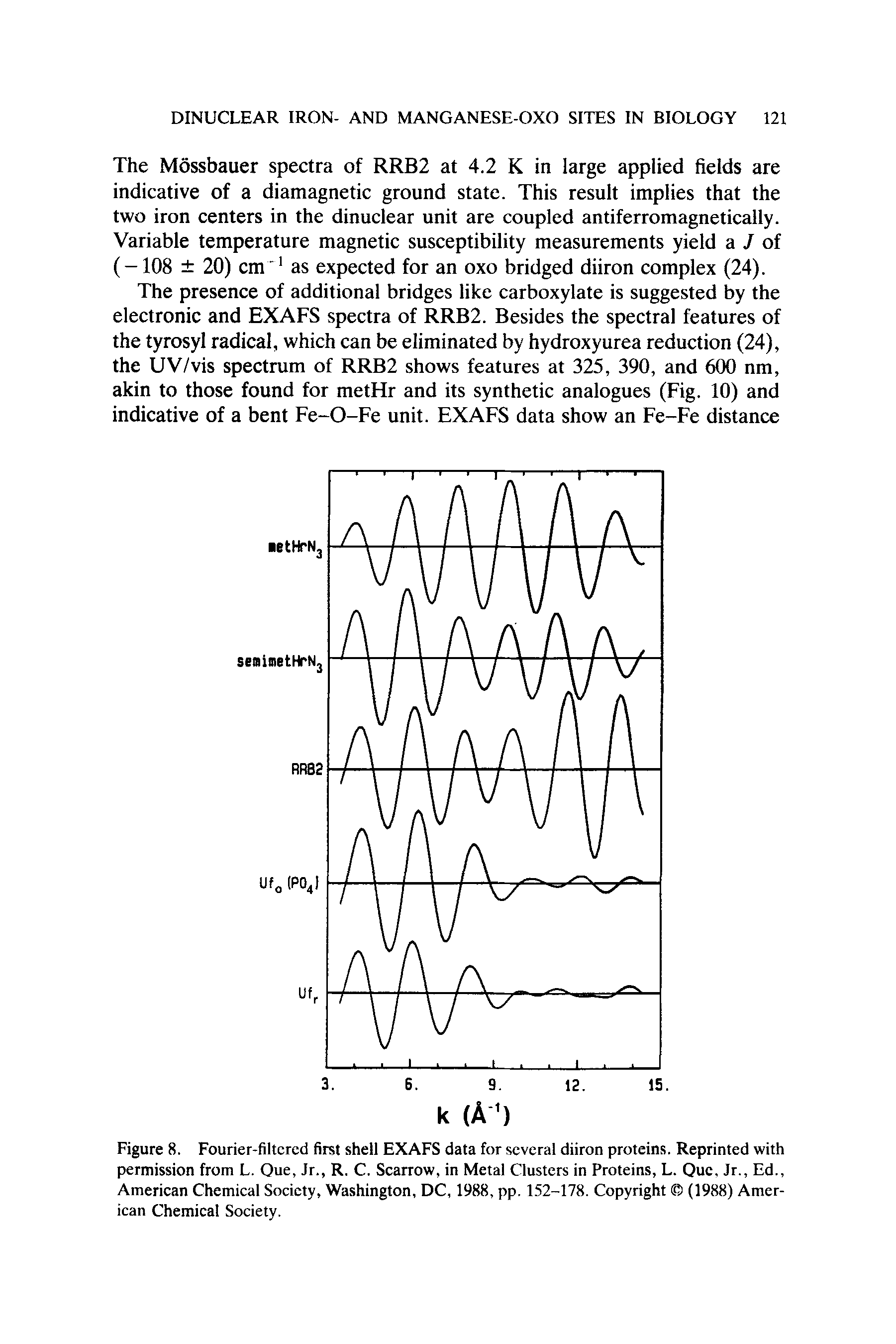 Figure 8. Fourier-filtered first shell EXAFS data for several diiron proteins. Reprinted with permission from L. Oue, Jr., R. C. Scarrow, in Metal Clusters in Proteins, L. Que, Jr., Ed., American Chemical Society, Washington, DC, 1988, pp, LS2-178. Copyright (1988) American Chemical Society.