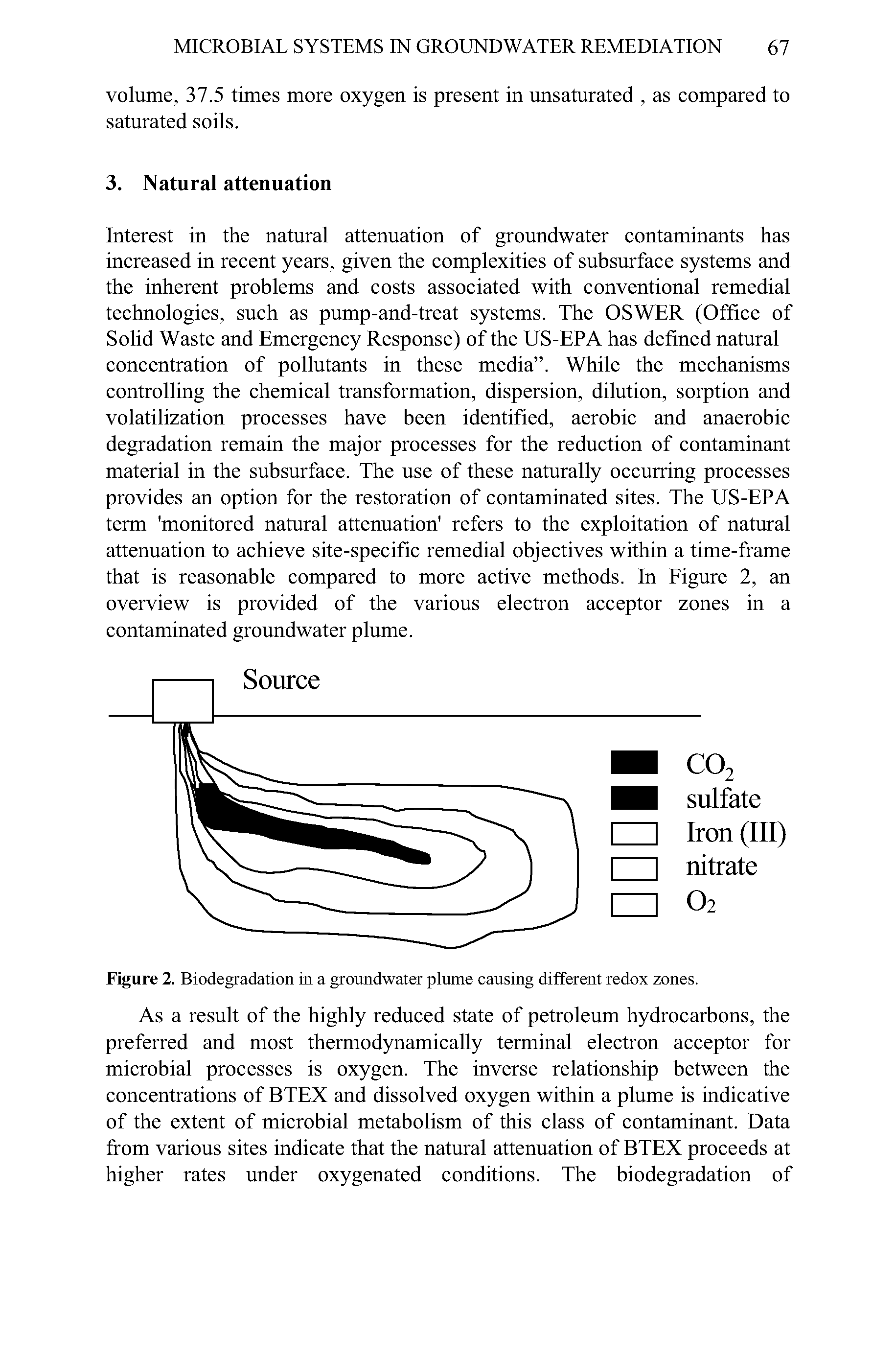 Figure 2. Biodegradation in a groundwater plume causing different redox zones.