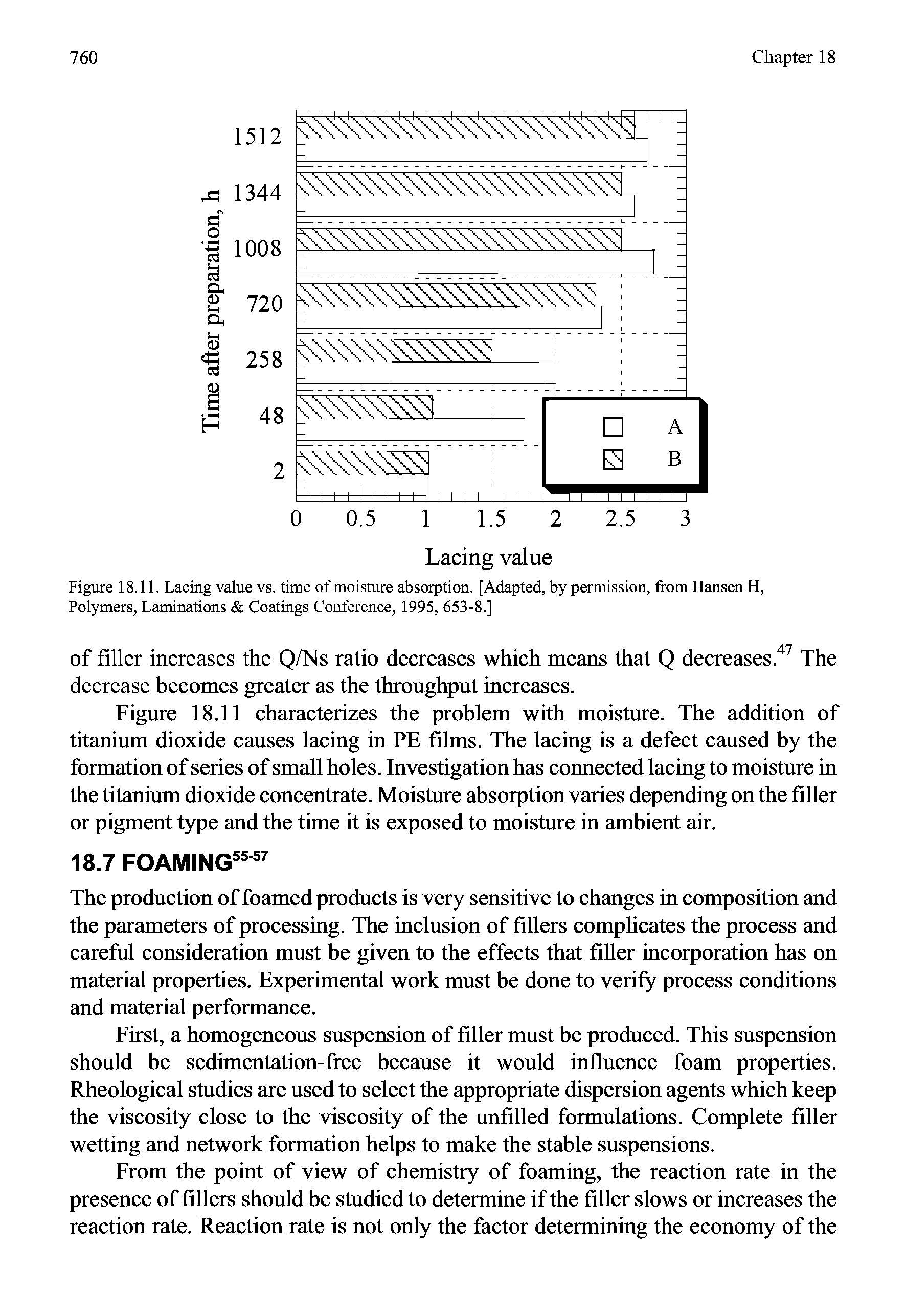 Figure 18.11. Lacing value vs. time of moisture absorption. [Adapted, by permission, from Hansen H, Polymers, Laminations Coatings Conference, 1995, 653-8.]...