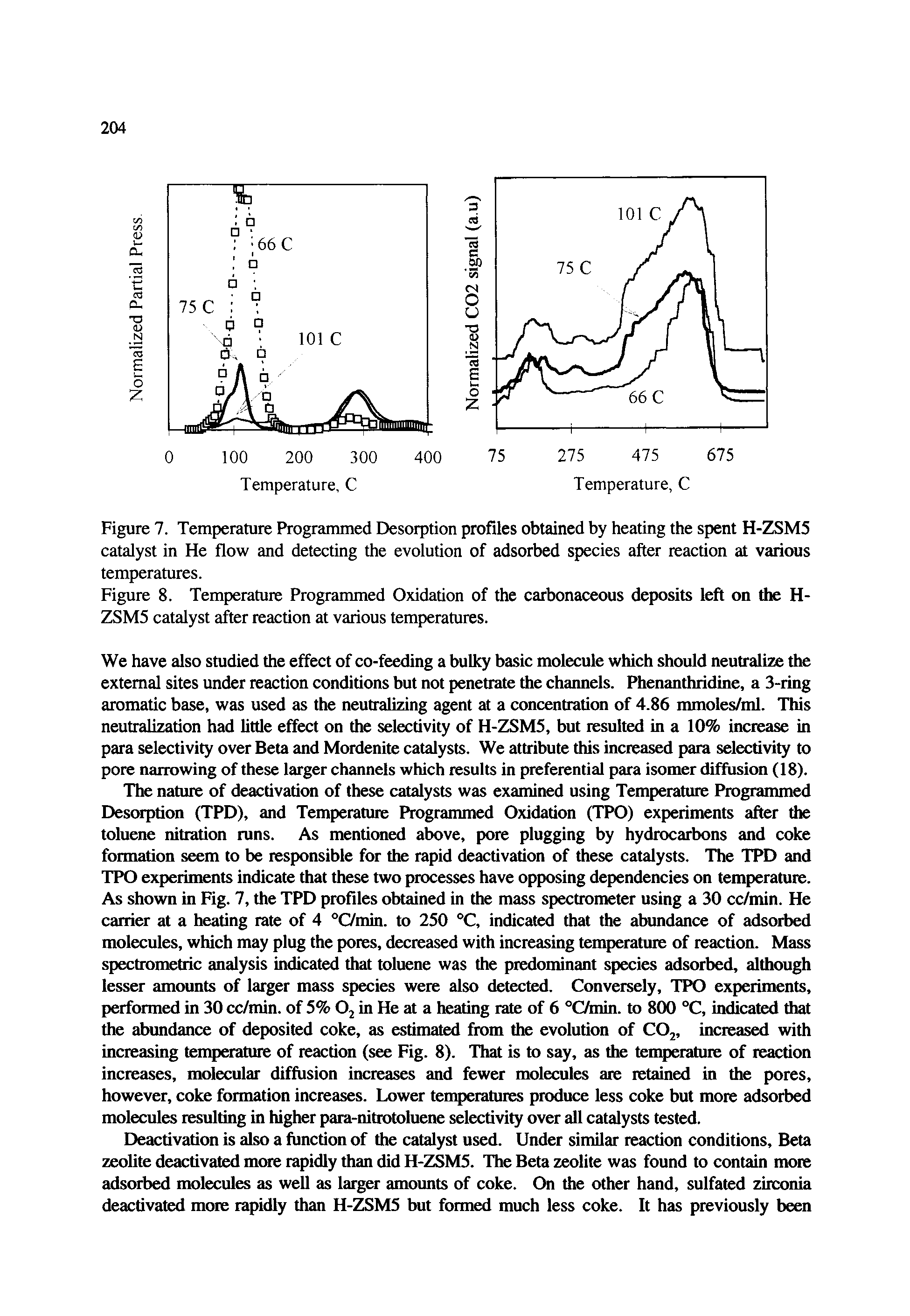 Figure 7. Temperature Programmed Desorption profiles obtained by heating the spent H-ZSM5 catalyst in He flow and detecting the evolution of adsorbed species after reaction at various temperarnres.