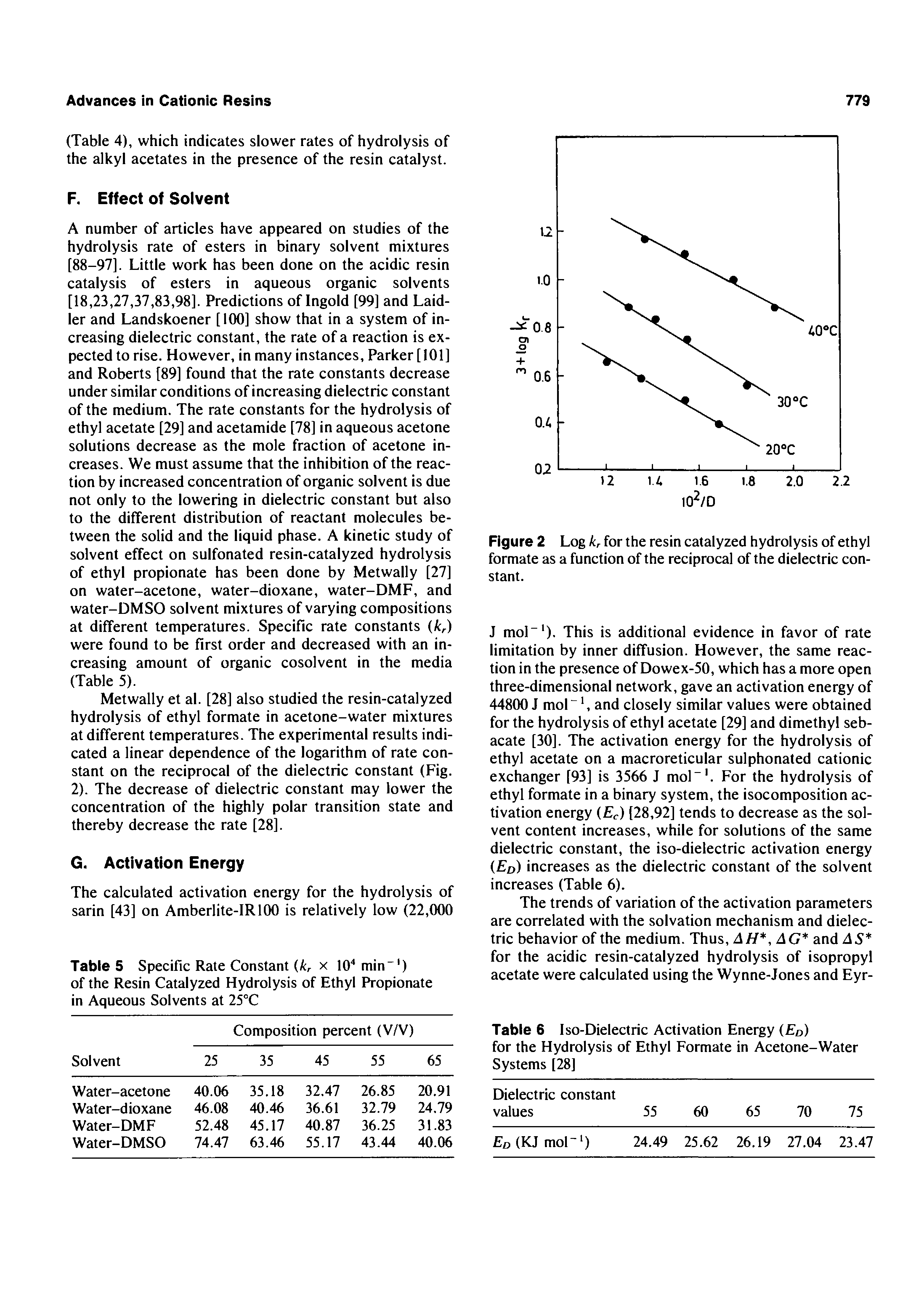 Figure 2 Log kr for the resin catalyzed hydrolysis of ethyl formate as a function of the reciprocal of the dielectric constant.