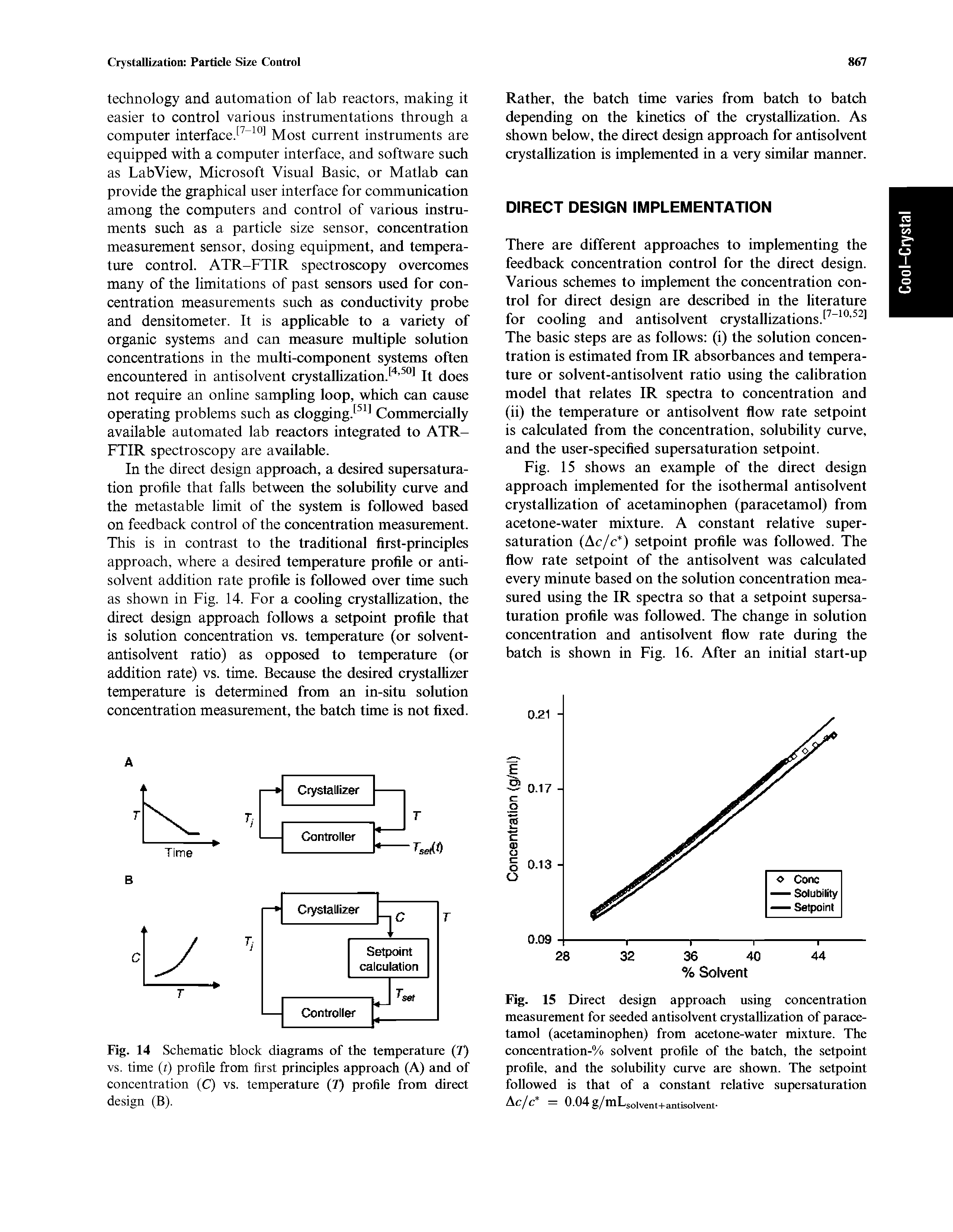 Fig. 15 shows an example of the direct design approach implemented for the isothermal antisolvent crystallization of acetaminophen (paracetamol) from acetone-water mixture. A constant relative supersaturation (Ac/c ) setpoint profile was followed. The flow rate setpoint of the antisolvent was calculated every minute based on the solution concentration measured using the IR spectra so that a setpoint supersaturation profile was followed. The change in solution concentration and antisolvent flow rate during the batch is shown in Fig. 16. After an initial start-up...