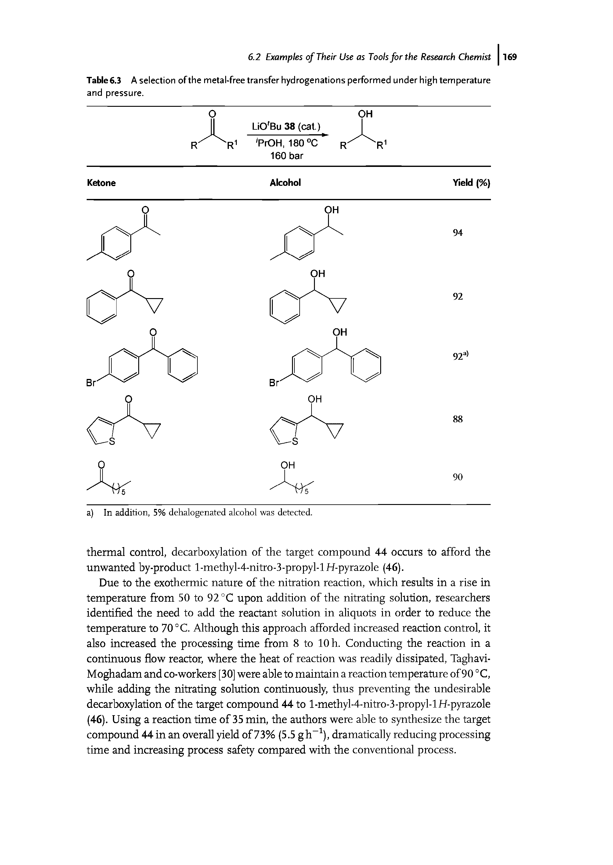 Table 6.3 A selection of the metal-free transfer hydrogenations performed under high temperature and pressure.