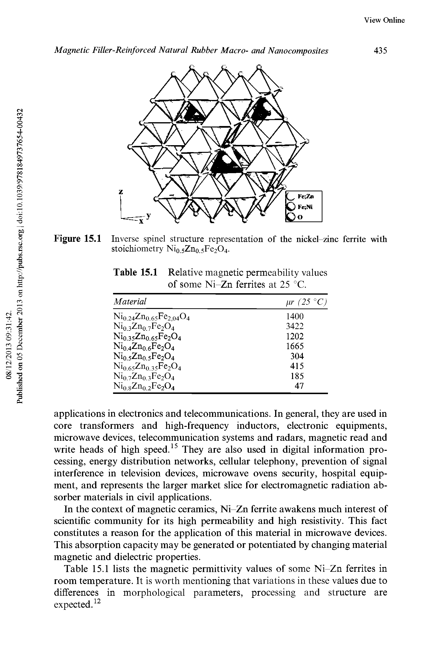Table 15.1 Relative magnetic permeability values of some Ni-Zn ferrites at 25 °C.