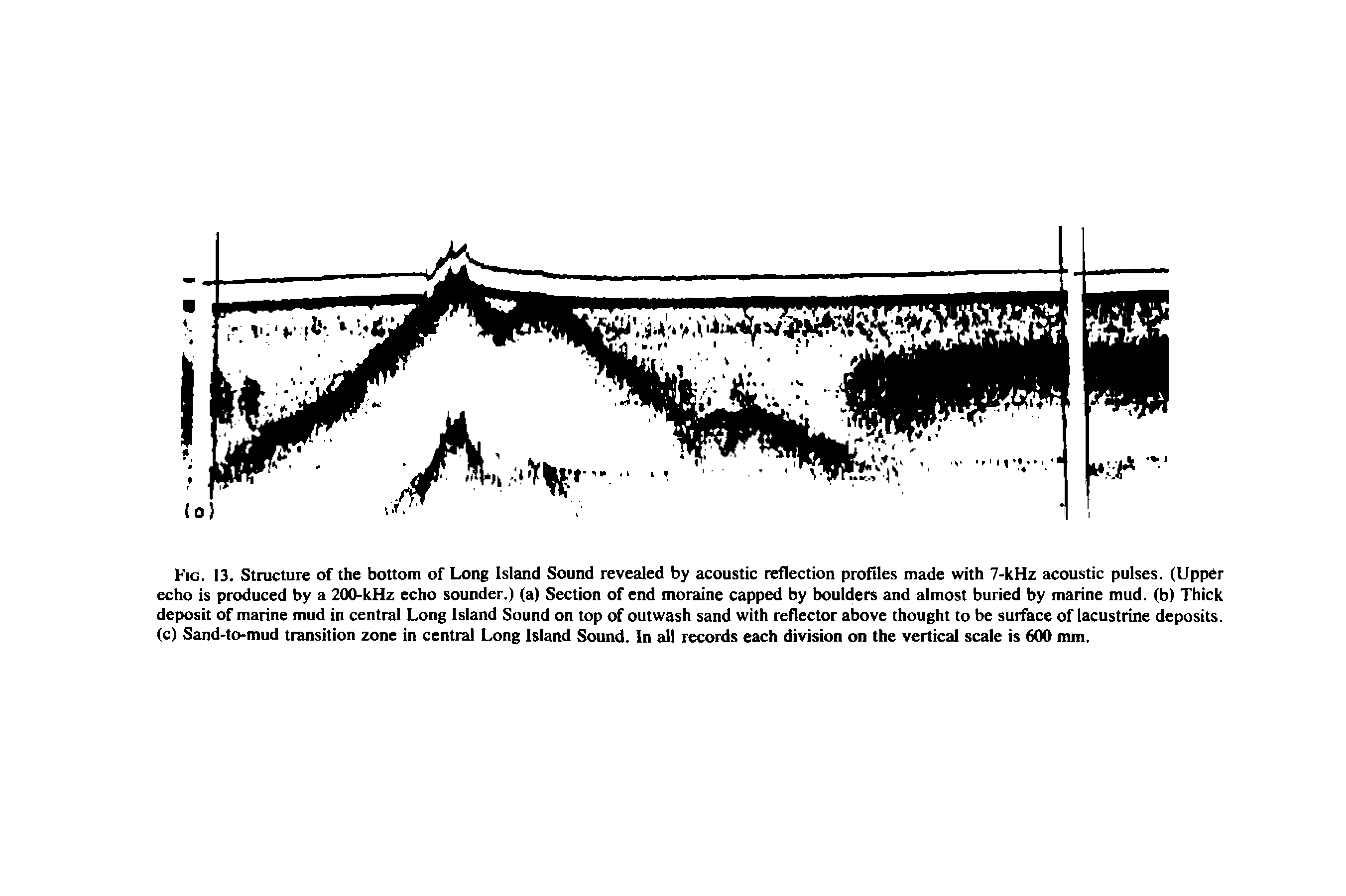 Fig. 13. Structure of the bottom of Long Island Sound revealed by acoustic reflection profiles made with 7-kHz acoustic pulses. (Upper echo is produced by a 2(X)-kHz echo sounder.) (a) Section of end moraine capped by boulders and almost buried by marine mud. (b) Thick deposit of marine mud in central Long Island Sound on top of outwash sand with reflector above thought to be surface of lacustrine deposits, (c) Sand-to-mud transition zone in central Long Island Sound. In all records each division on the vertical scale is 600 mm.