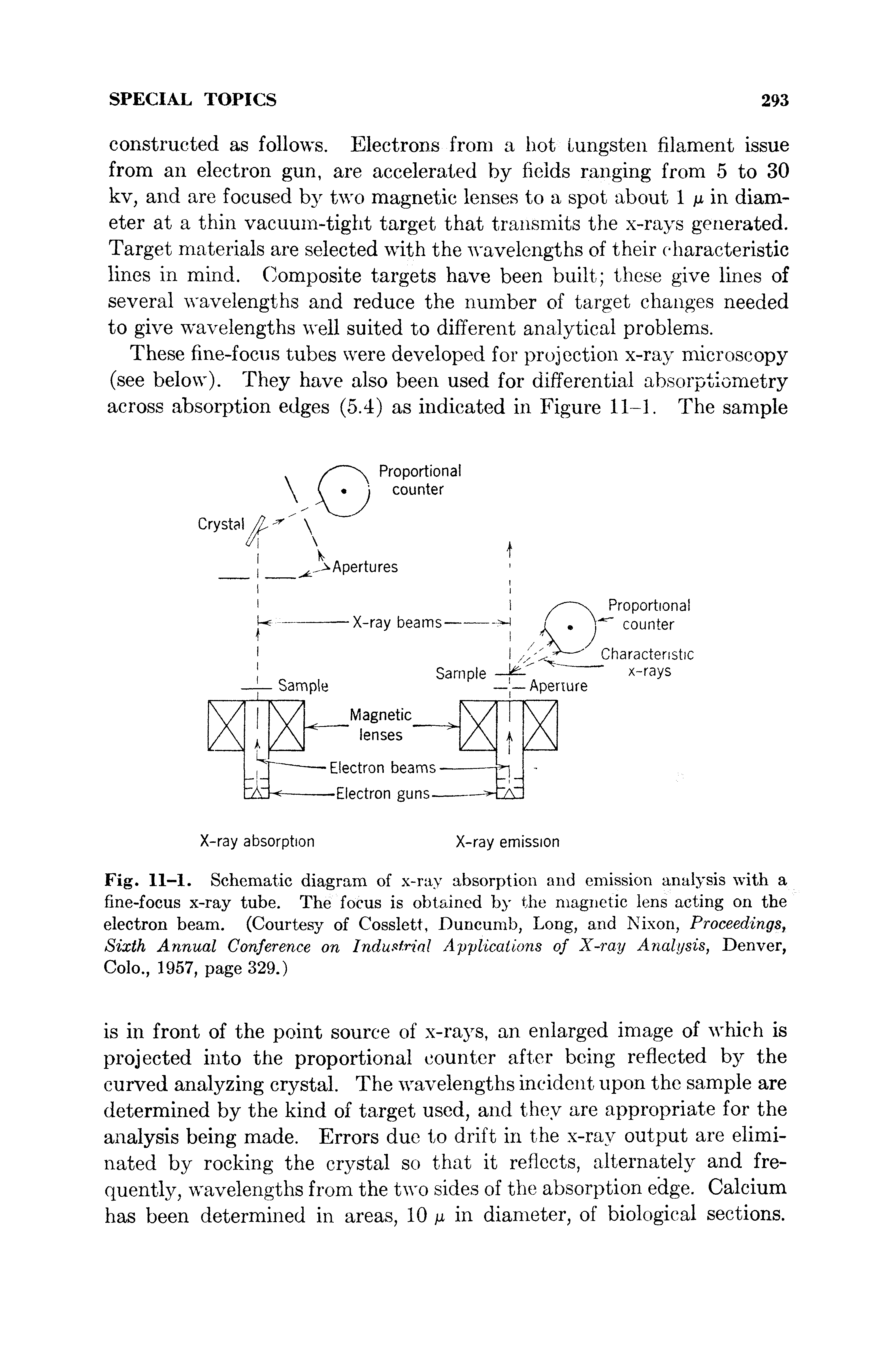 Fig. 11-1. Schematic diagram of x-ray absorption and emission analysis with a fine-focus x-ray tube. The focus is obtained by the magnetic lens acting on the electron beam. (Courtesy of Cosslett, Duncumb, Long, and Nixon, Proceedings, Sixth Annual Conference on Industrial Applications of X-ray Analysis, Denver, Colo., 1957, page 329.)...