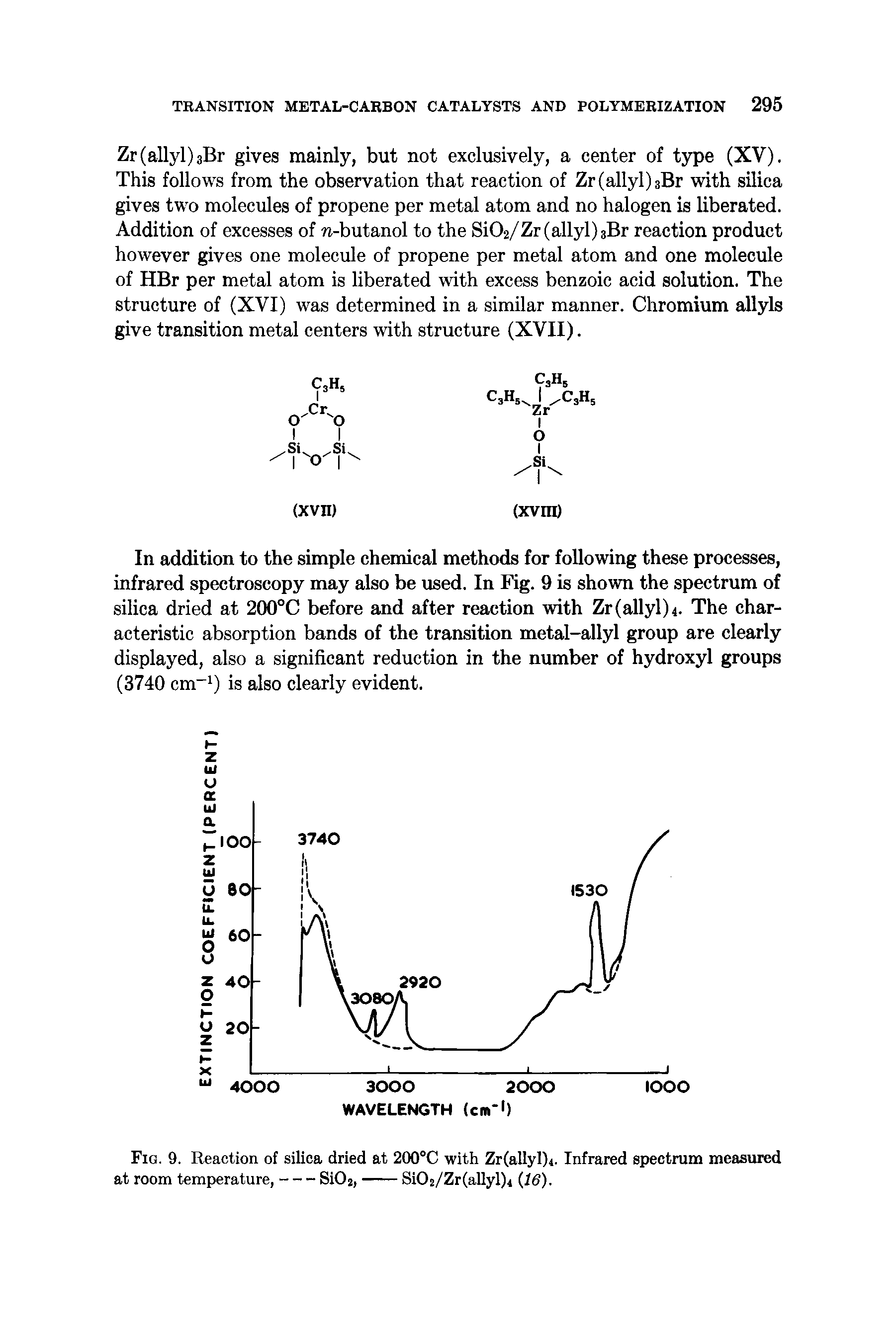 Fig. 9. Reaction of silica dried at 200°C with Zrfallylh. Infrared spectrum measured at room temperature,---SiCb,----Si02/Zr(allyl)i (16).