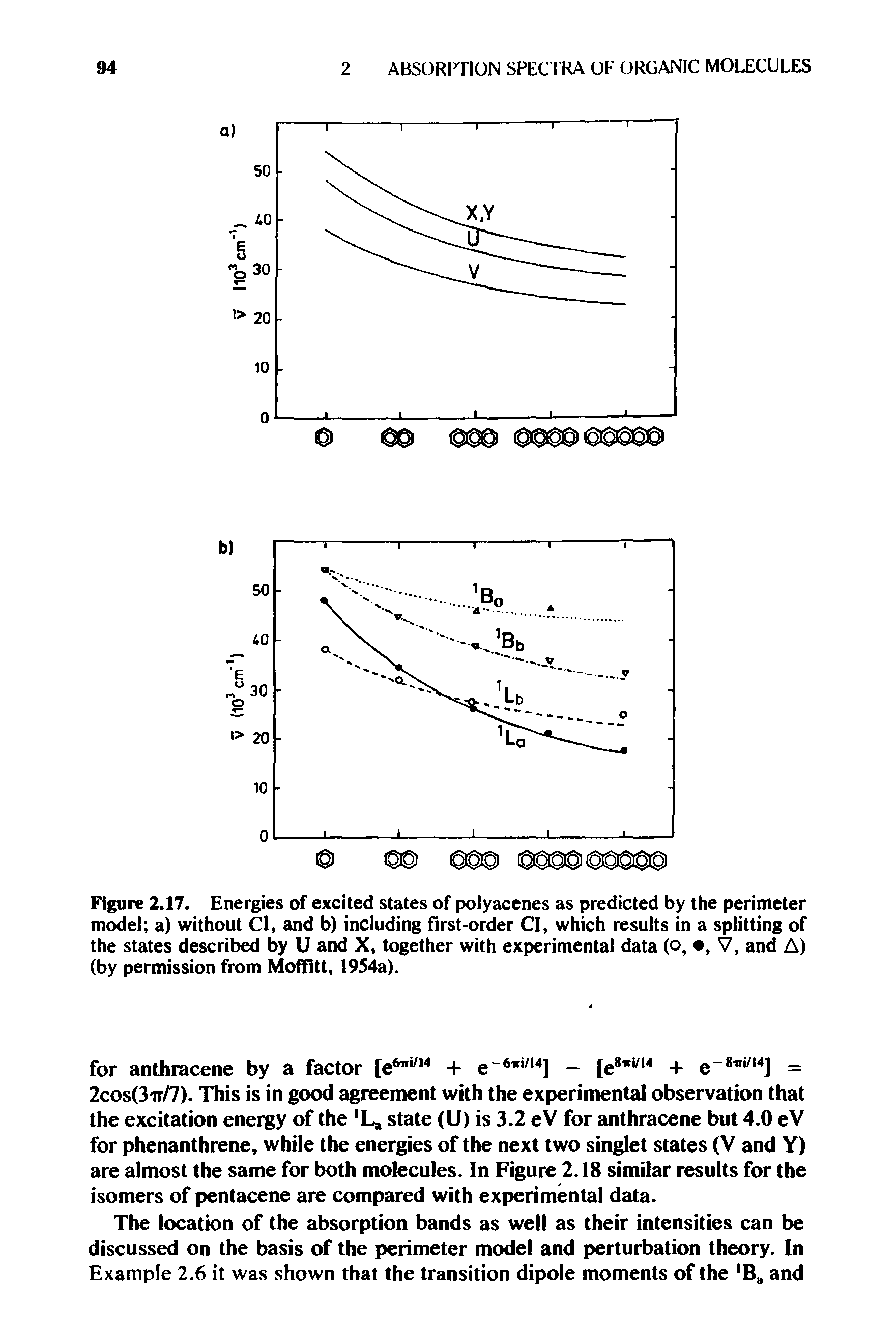 Figure 2.17. Energies of excited states of polyacenes as predicted by the perimeter model a) without Cl, and b) including first-order Cl, which results in a splitting of the states described by U and X, together with experimental data (o, , V, and A) (by permission from Moffitt, 1954a).