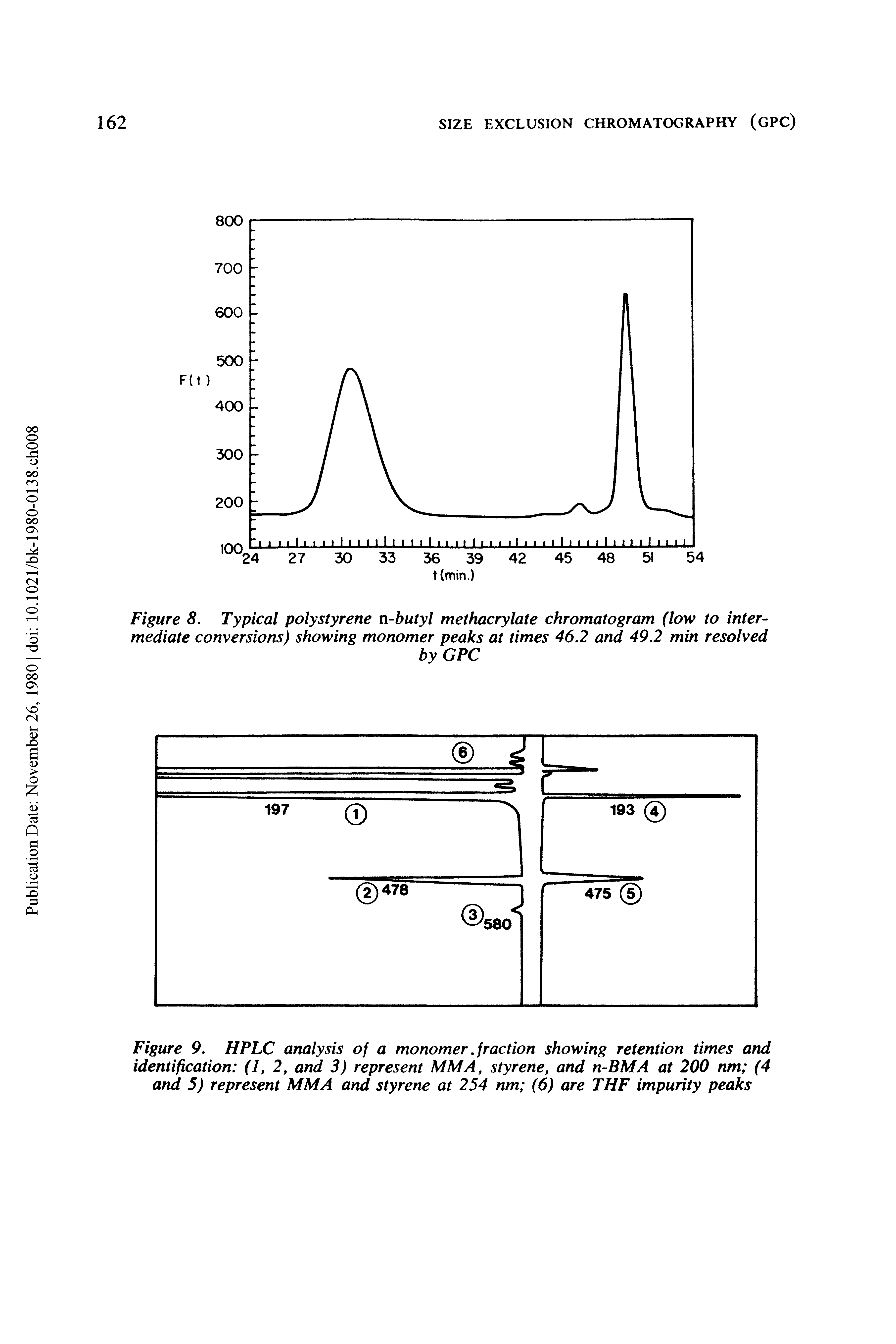 Figure 9. HPLC analysis of a monomer, fraction showing retention times and identification (1,2, and 3) represent MM A, styrene, and n-BMA at 200 nm (4 and 5) represent MM A and styrene at 254 nm (6) are THF impurity peaks...