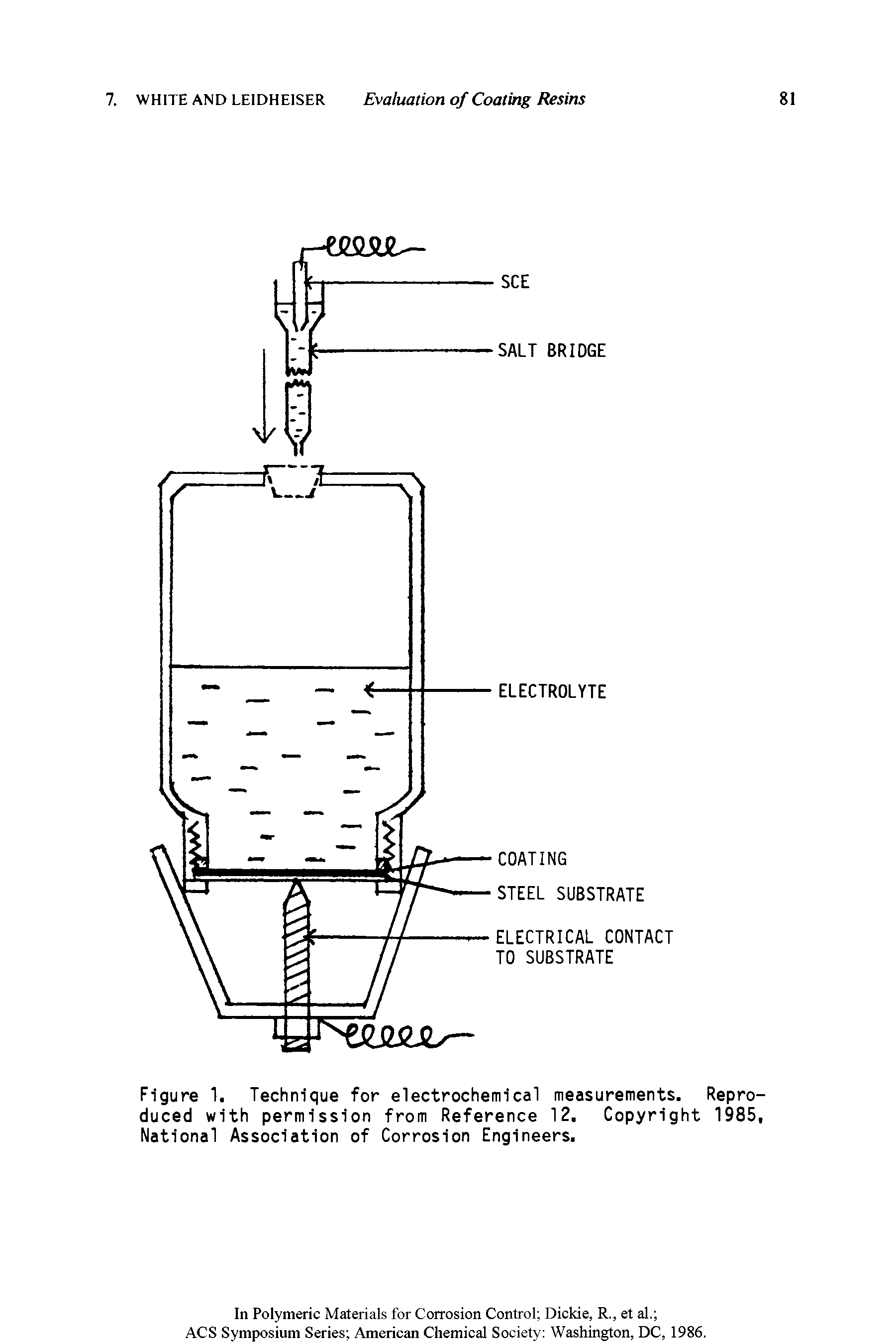Figure 1. Technique for electrochemical measurements. Reproduced with permission from Reference 12. Copyright 1985, National Association of Corrosion Engineers.