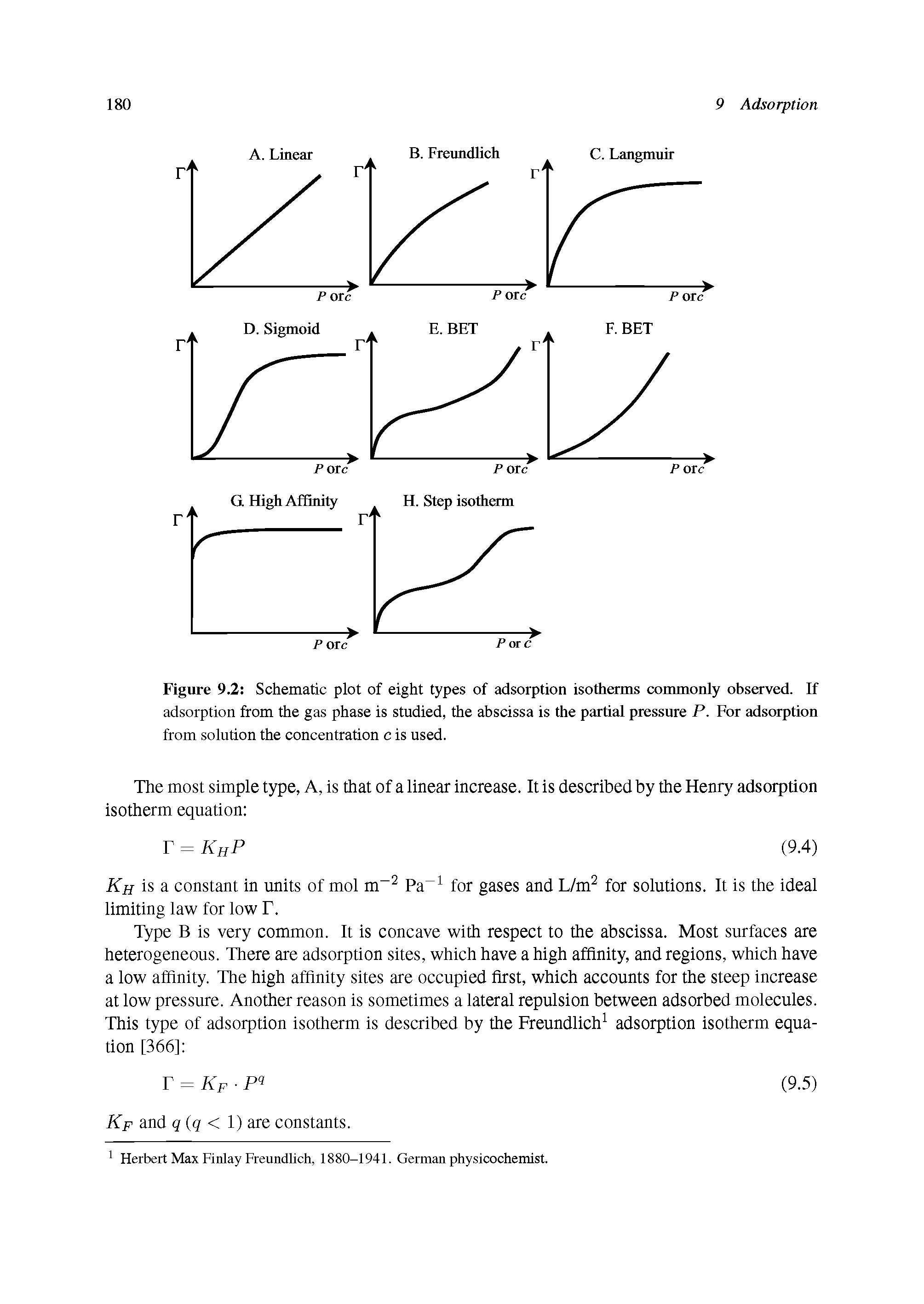 Figure 9.2 Schematic plot of eight types of adsorption isotherms commonly observed. If adsorption from the gas phase is studied, the abscissa is the partial pressure P. For adsorption from solution the concentration c is used.