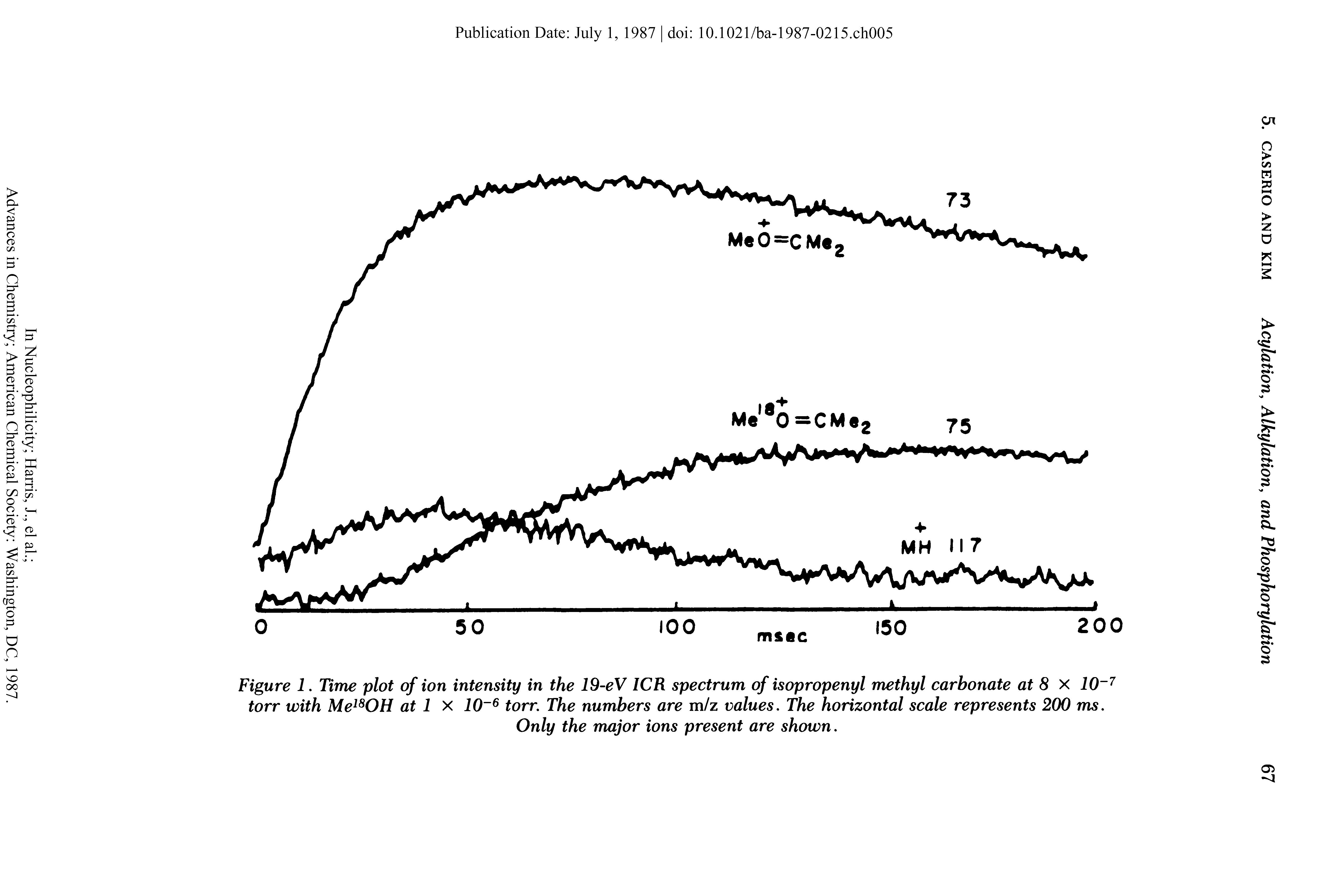 Figure 1. Time plot of ion intensity in the 19-eV ICR spectrum of isopropenyl methyl carbonate at 8 x 10 7 torr with Me18OH at 1 x 10 6 torr. The numbers are m/z values. The horizontal scale represents 200 ms.