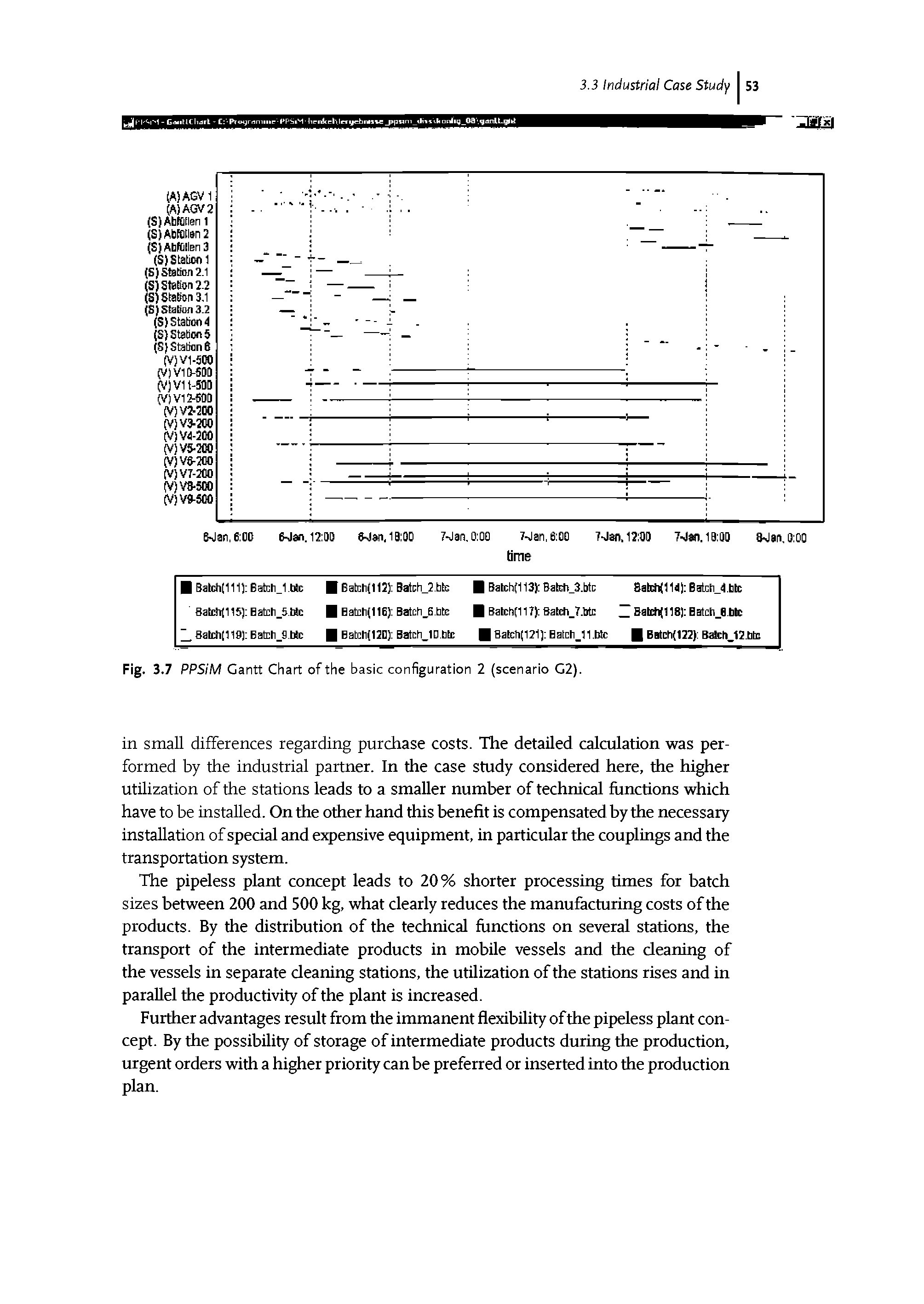 Fig. 3.7 PPSiM Gantt Chart of the basic configuration 2 (scenario G2).