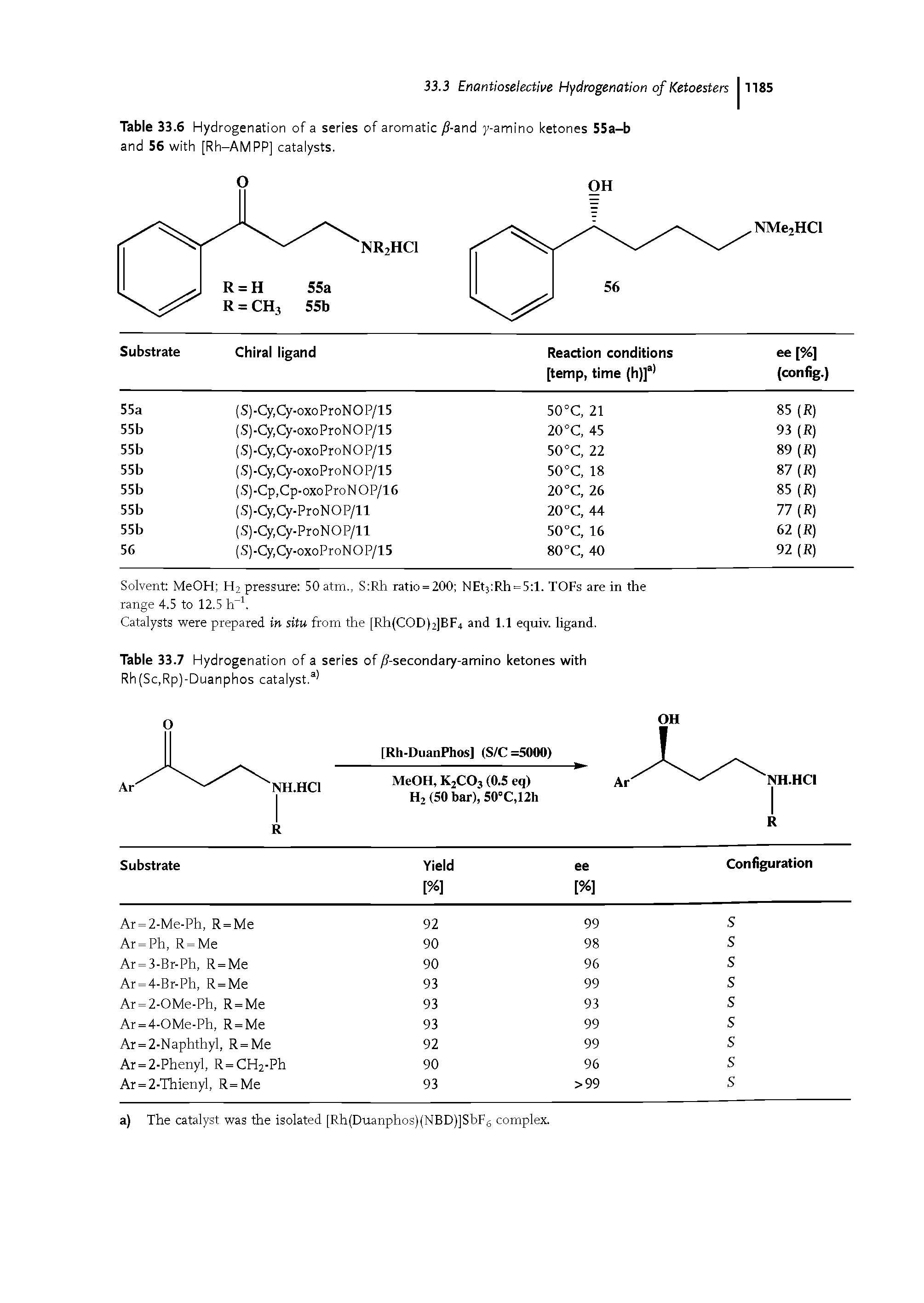 Table 33.6 Hydrogenation of a series of aromatic jS-and y-amino ketones 55a-b and 56 with [Rh-AMPP] catalysts.