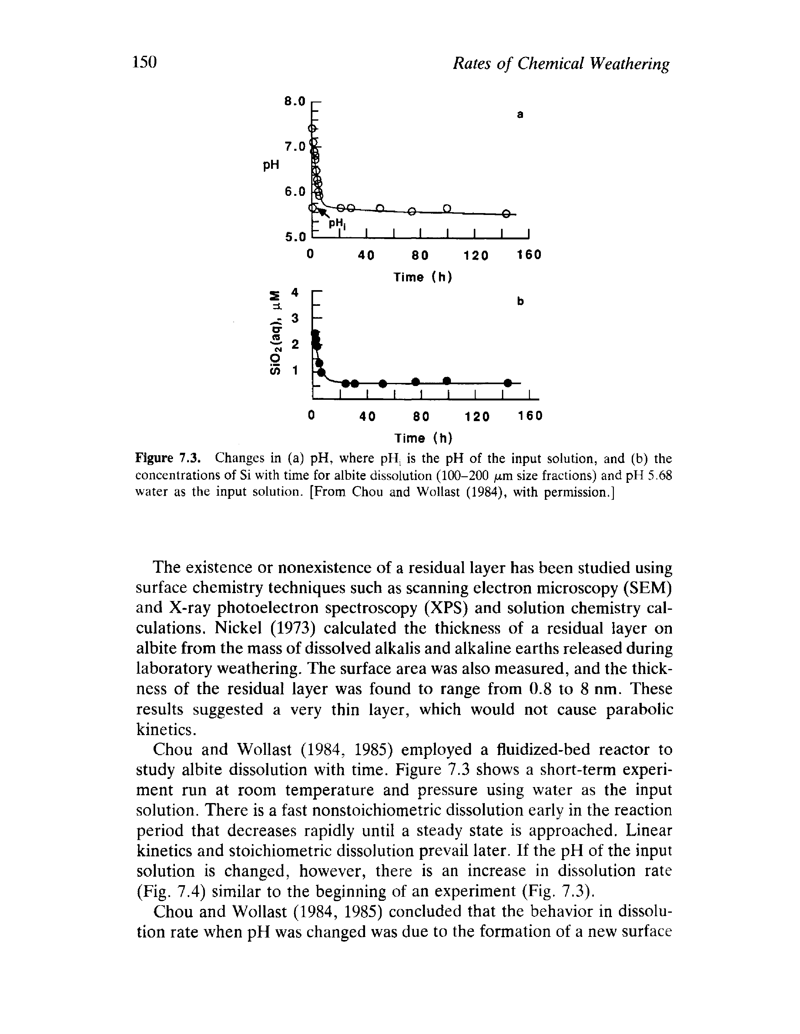 Figure 7.3. Changes in (a) pH, where pH is the pH of the input solution, and (b) the concentrations of Si with time for albite dissolution (100-200 ju.m size fractions) and pH 5.68 water as the input solution. [From Chou and Wollast (1984), with permission.]...