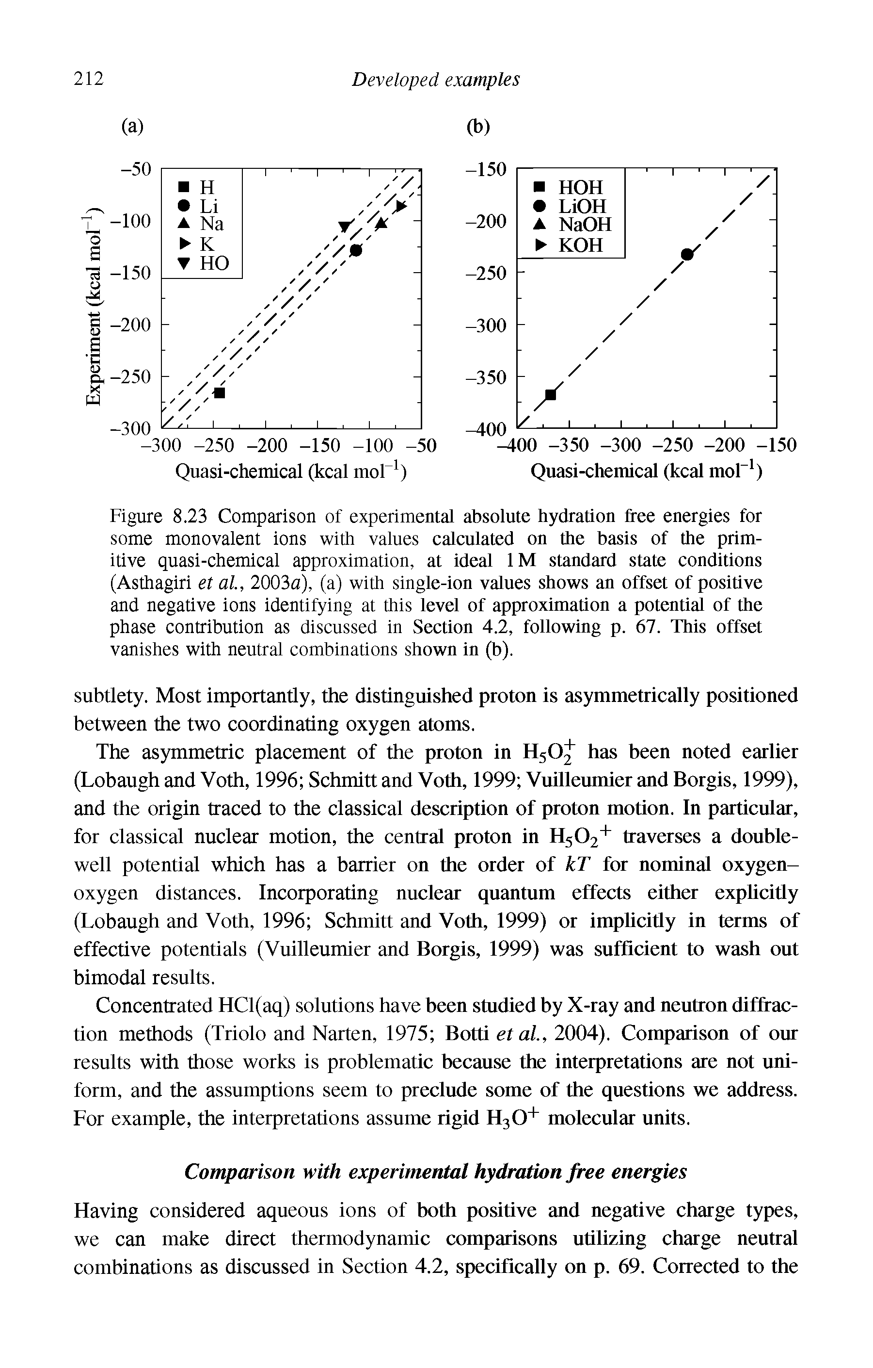 Figure 8.23 Comparison of experimental absolute hydration free energies for some monovalent ions with values calculated on the basis of the primitive quasi-chemical approximation, at ideal 1M standard state conditions (Asthagiri et al, 2003a), (a) with single-ion values shows an offset of positive and negative ions identifying at this level of approximation a potential of the phase contribution as discussed in Section 4.2, following p. 67. This offset vanishes with neutral combinations shown in (b).