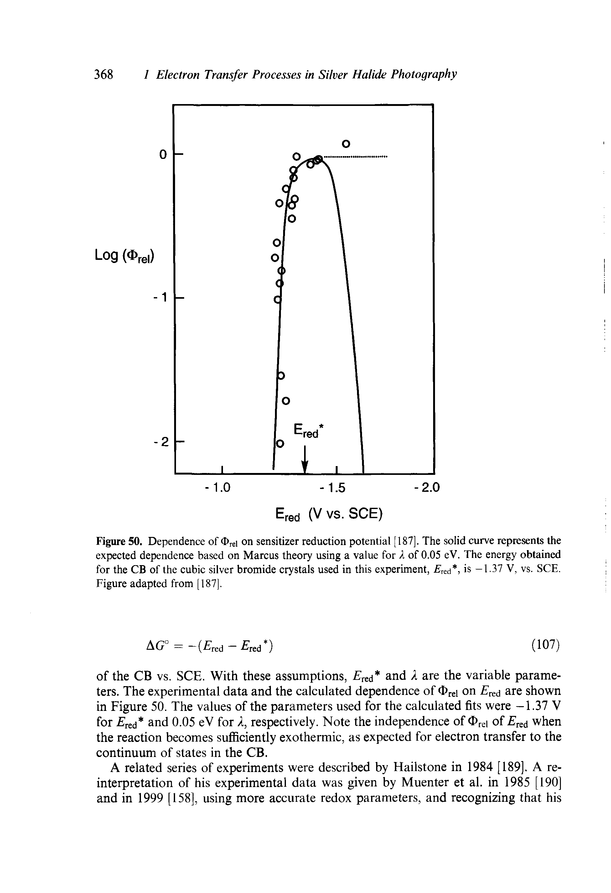 Figure 50. Dependence of Orel on sensitizer reduction potential [187], The solid curve represents the expected dependence based on Marcus theory using a value for I of 0,05 eV. The energy obtained for the CB of the cubic silver bromide crystals used in this experiment, F red, is -1.37 V, vs. SCE. Figure adapted from [187].