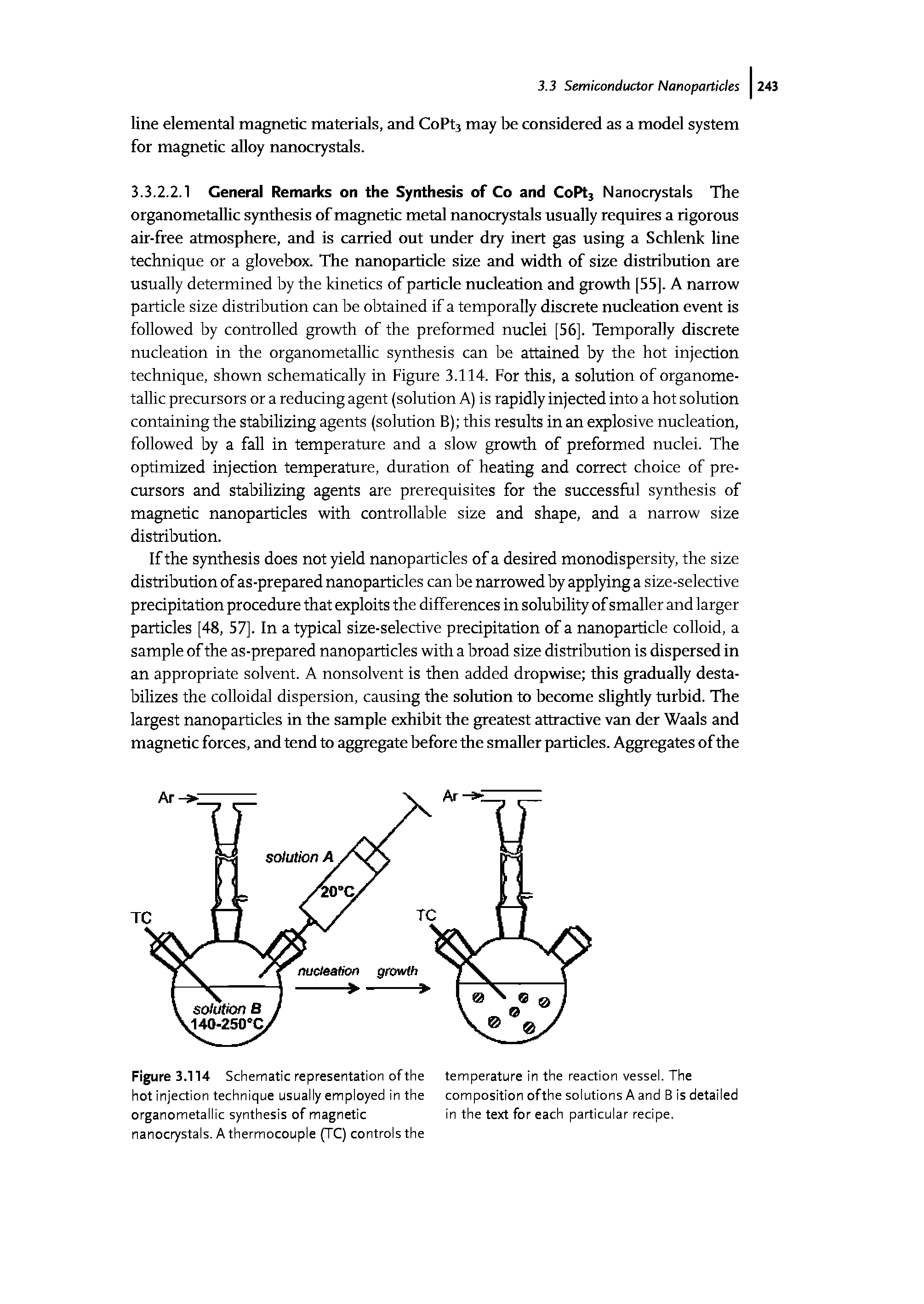 Figure 3.114 Schematic representation of the hot injection technique usually employed in the organometallic synthesis of magnetic nanocrystals. A thermocouple (TC) controls the...