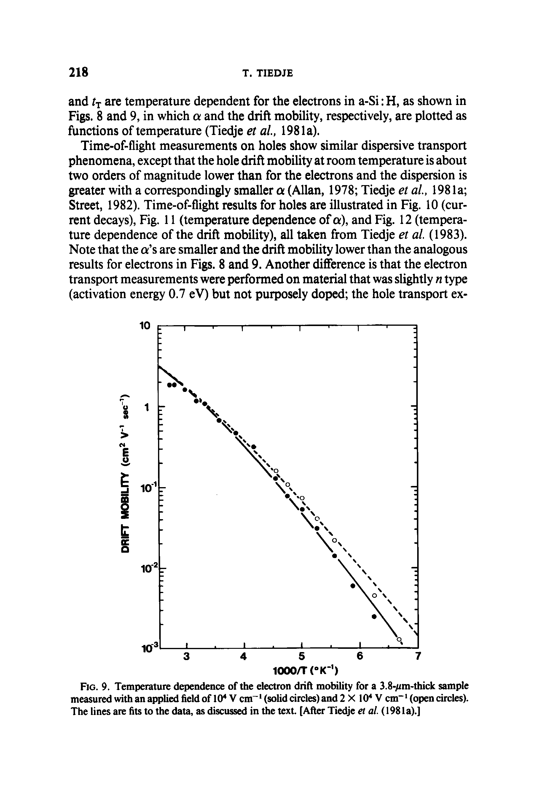 Fig. 9. Temperature dependence of the electron drift mobility for a 3.8-/im-thick sample measuredwithanappliedfieldof 10 Vcm (solid circles) and 2 X 10 V cm (open circles). The lines are fits to the data, as discussed in the text. [After Tiedje et at. (1981a).]...