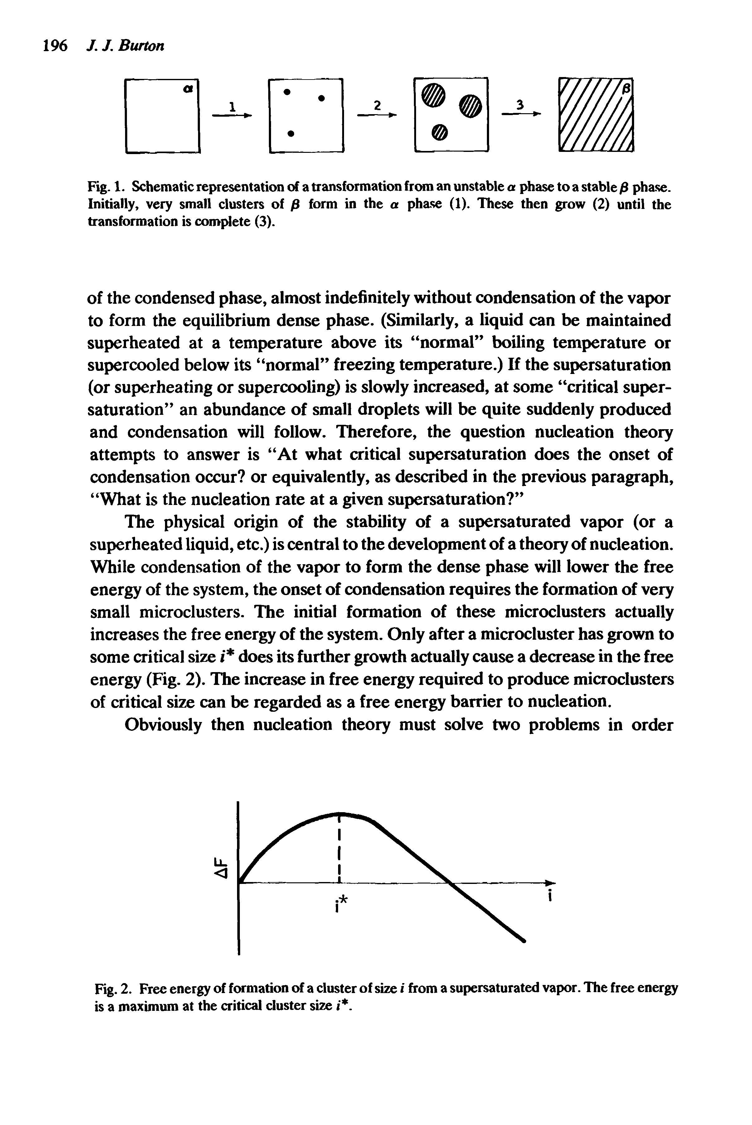 Fig. 2. Free energy of formation of a cluster of size i from a supersaturated vapor. The free energy is a maximum at the critical cluster size i. ...