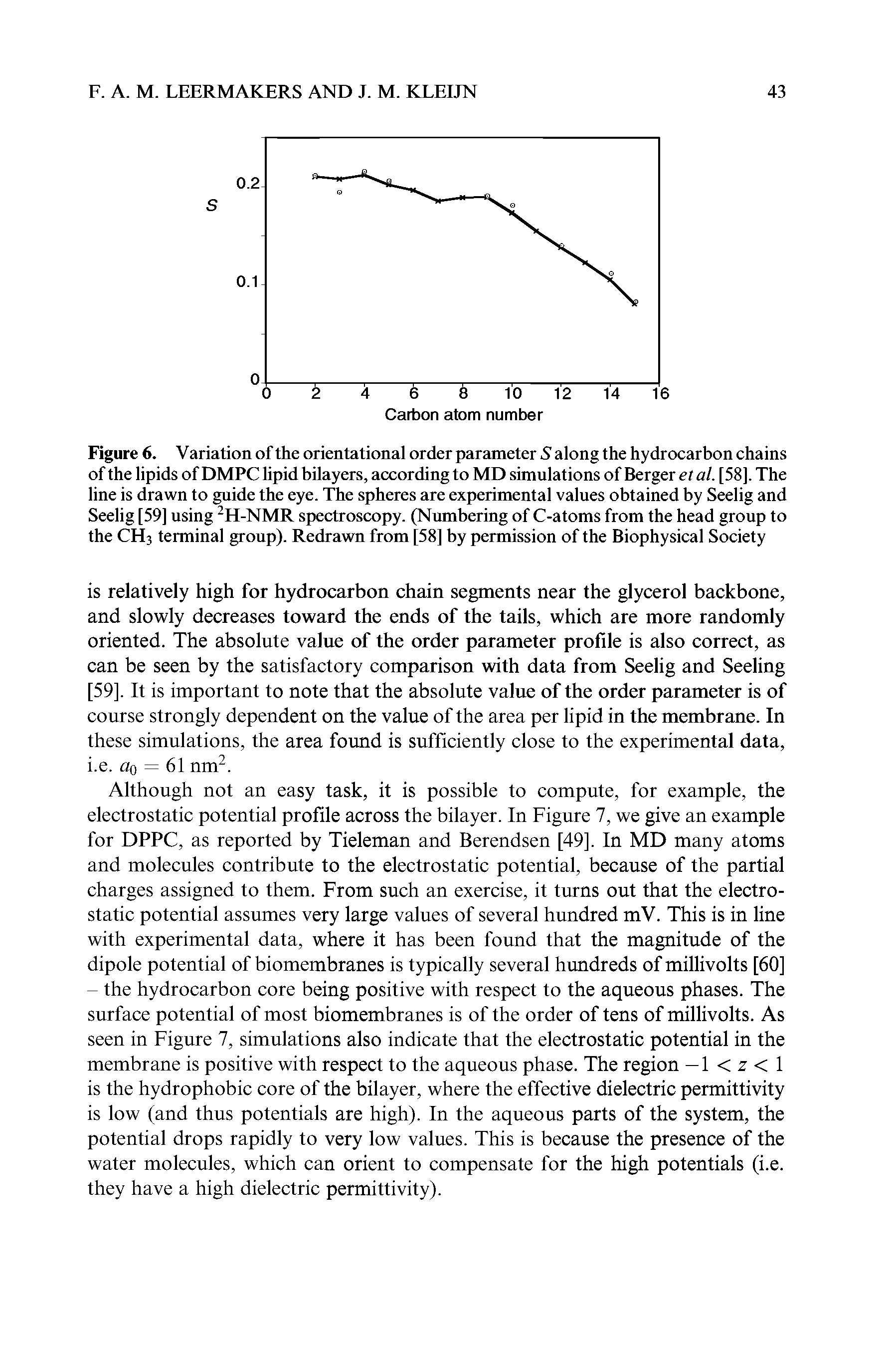 Figure 6. V ariation of the orientational order parameter 5 along the hydrocarbon chains of the lipids of DMPC lipid bilayers, according to MD simulations of Berger et al. [58]. The line is drawn to guide the eye. The spheres are experimental values obtained by Seelig and Seelig [59] using 2H-NMR spectroscopy. (Numbering of C-atoms from the head group to the CH3 terminal group). Redrawn from [58] by permission of the Biophysical Society...