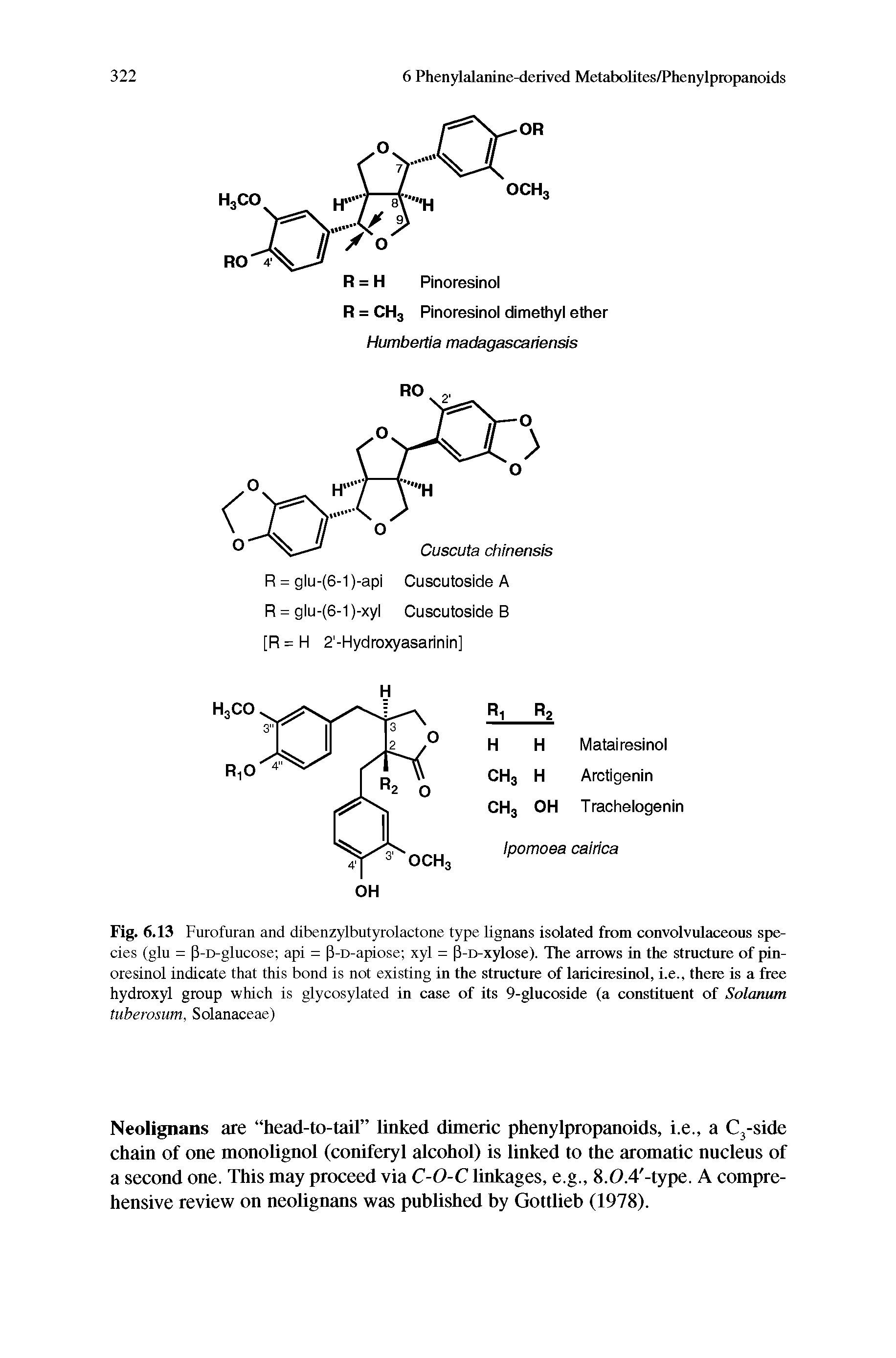 Fig. 6.13 Furofuran and dibenzylbutyrolactone type lignans isolated from convolvulaceous species (glu = P-D-glucose api = P-D-apiose xyl = P-D-xylose). The arrows in the structure of pinoresinol indicate that this bond is not existing in the structure of lariciresinol, i.e., there is a free hydroxyl group which is glycosylated in case of its 9-glucoside (a constituent of Solarium tuberosum, Solanaceae)...