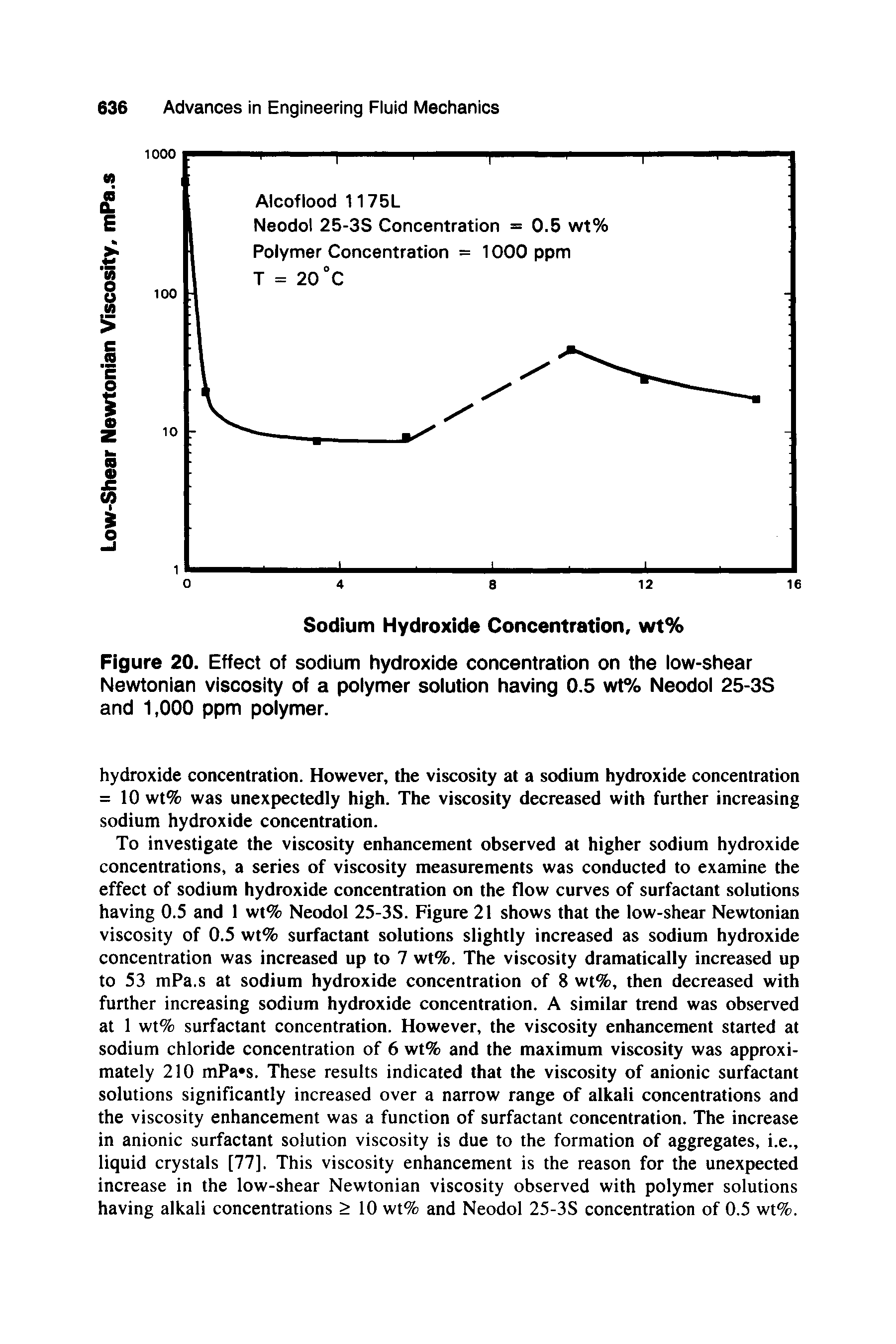 Figure 20. Effect of sodium hydroxide concentration on the lovr-shear Newtonian viscosity of a polymer solution having 0.5 wt% Neodol 25-3S and 1,000 ppm polymer.