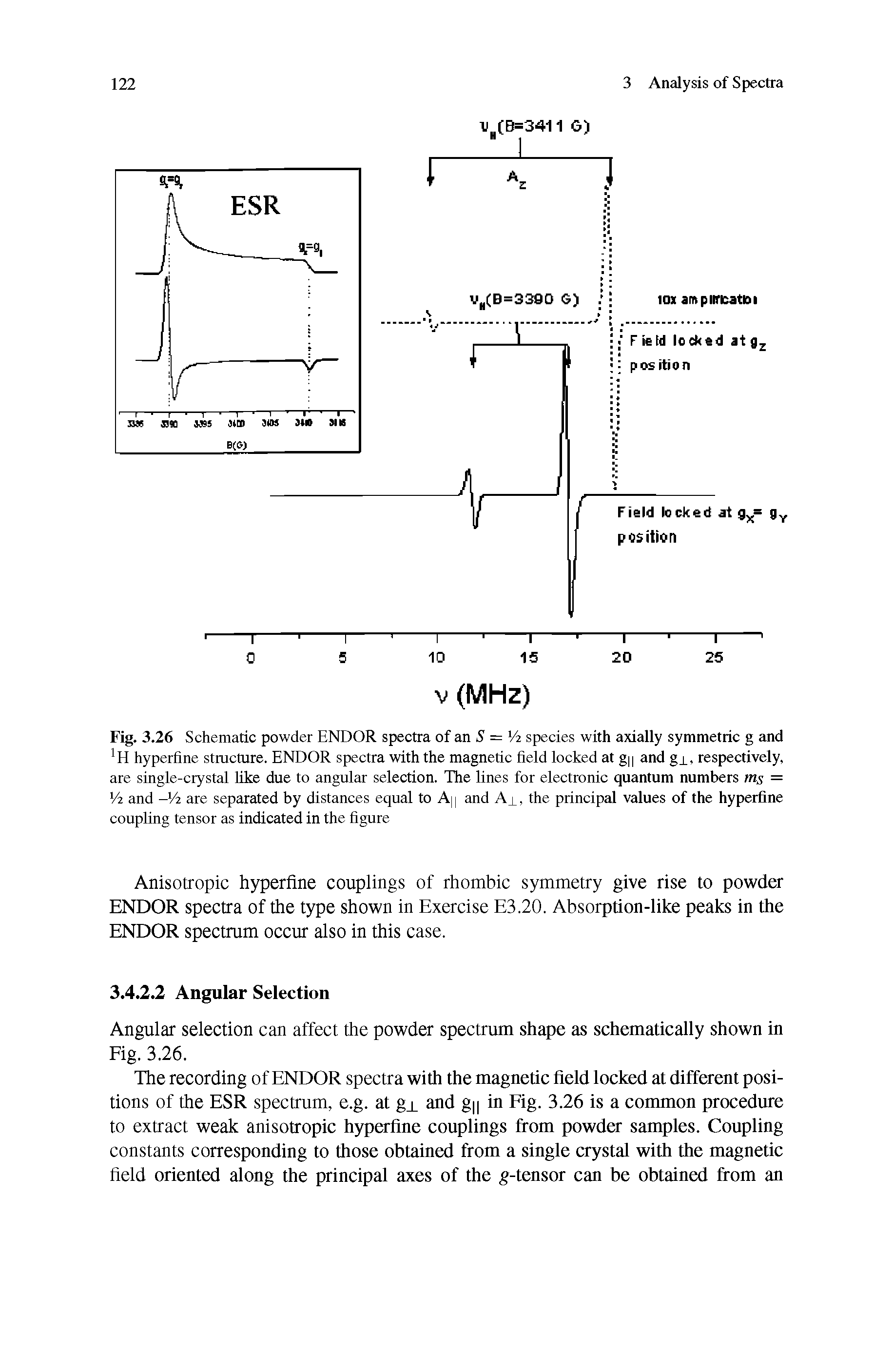 Fig. 3.26 Schematic powder ENDOR spectra of an S = Vi species with axially symmetric g and H hyperfine structure. ENDOR spectra with the magnetic field locked at g and gi, respectively, are single-crystal like due to angular selection. The lines for electronic quantum numbers ms = Vi and -V2 are separated by distances equal to A and Aj, the principal values of the hyperfine coupling tensor as indicated in the figure...