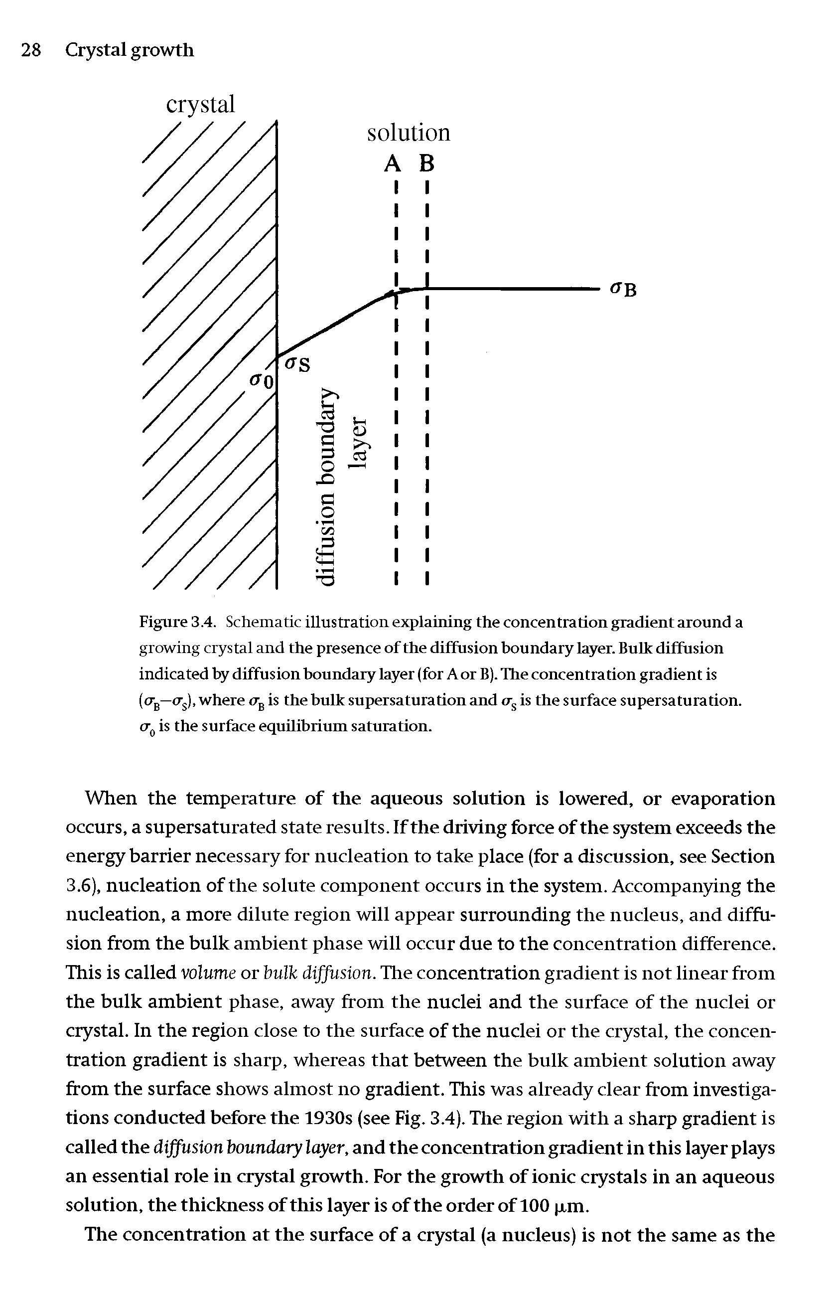 Figure 3.4. Schematic illustration explaining the concentration gradient around a growing crystal and the presence of the diffusion boundary layer. Bulk diffusion indicated by diffusion boundary layer (for Aor B). The concentration gradient is (cTg—(Tj), where <7g is the bulk supersaturation and cr is the surface supersaturation. (7(, is the surface equilibrium saturation.