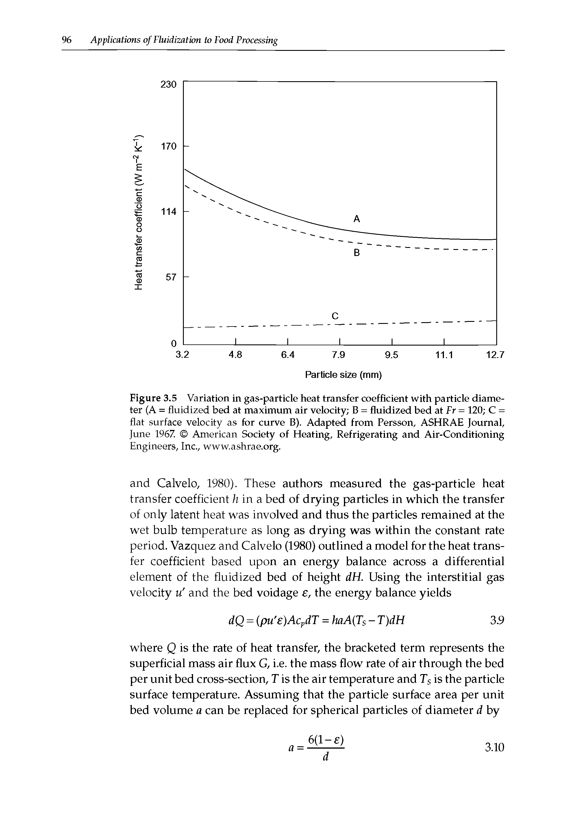 Figure 3.5 Variation in gas-particle heat transfer coefficient with particle diameter (A = fluidized bed at maximum air velocity B = fluidized bed at Fr = 120 C = flat surface velocity as for curve B). Adapted from Persson, ASHRAE Journal, June 1967. American Society of Heating, Refrigerating and Air-Conditioning...