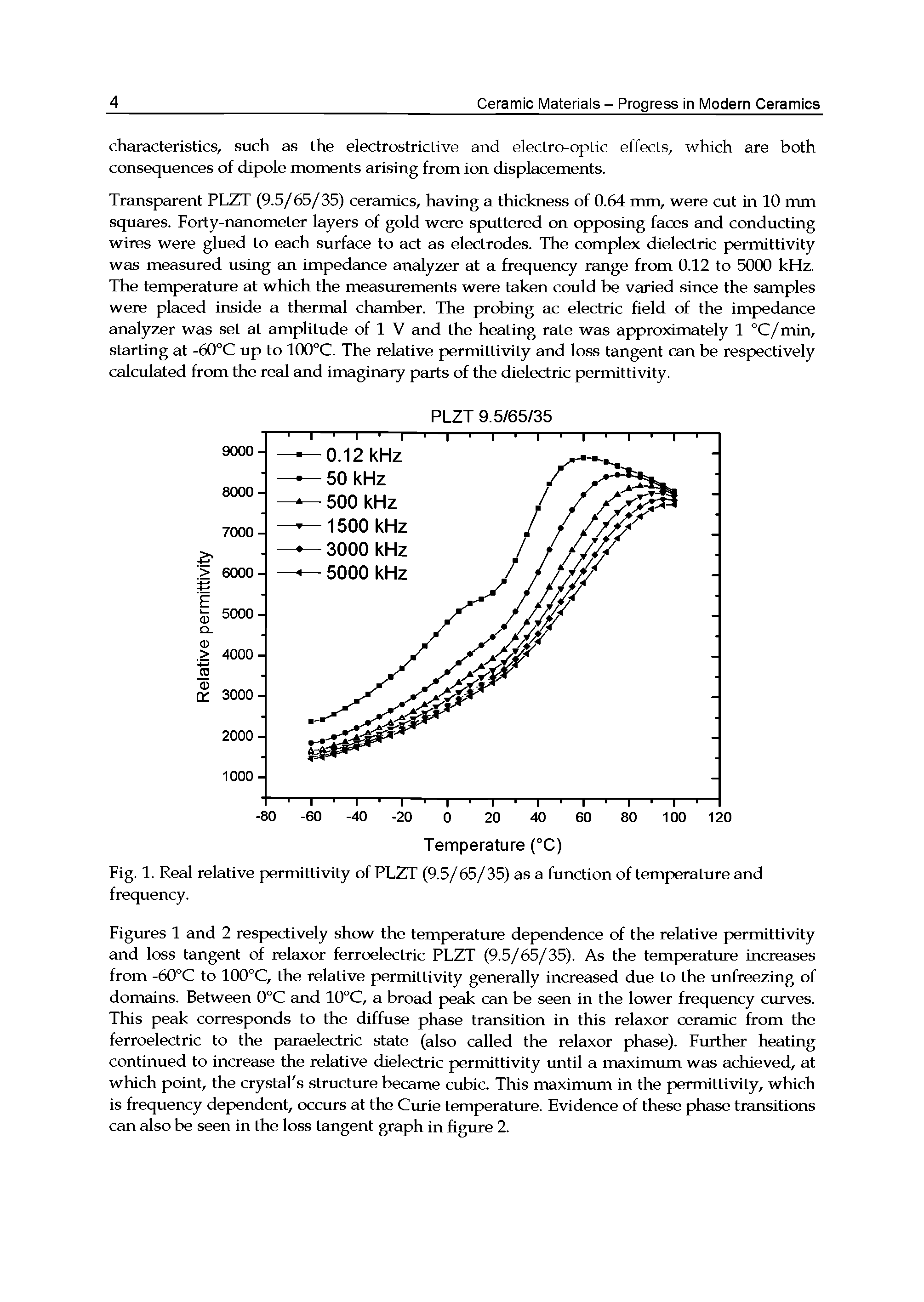 Figures 1 and 2 respectively show the temperature dependence of the relative permittivity and loss tangent of relaxor ferroelectric PLZT (9.5/65/35). As the temperature increases from -60°C to 100°C, the relative permittivity generally increased due to the unfreezing of domains. Between 0°C and 10°C, a broad peak can be seen in the lower frequency curves. This peak corresponds to the diffuse phase transition in this relaxor ceramic from the ferroelectric to the paraelectric state (also called the relaxor phase). Further heating continued to increase the relative dielectric permittivity until a maximum was achieved, at which point, the crystal s structure became cubic. This maximum in the permittivity, which is frequency dependent, occurs at the Curie temperature. Evidence of these phase transitions can also be seen in the loss tangent graph in figure 2.