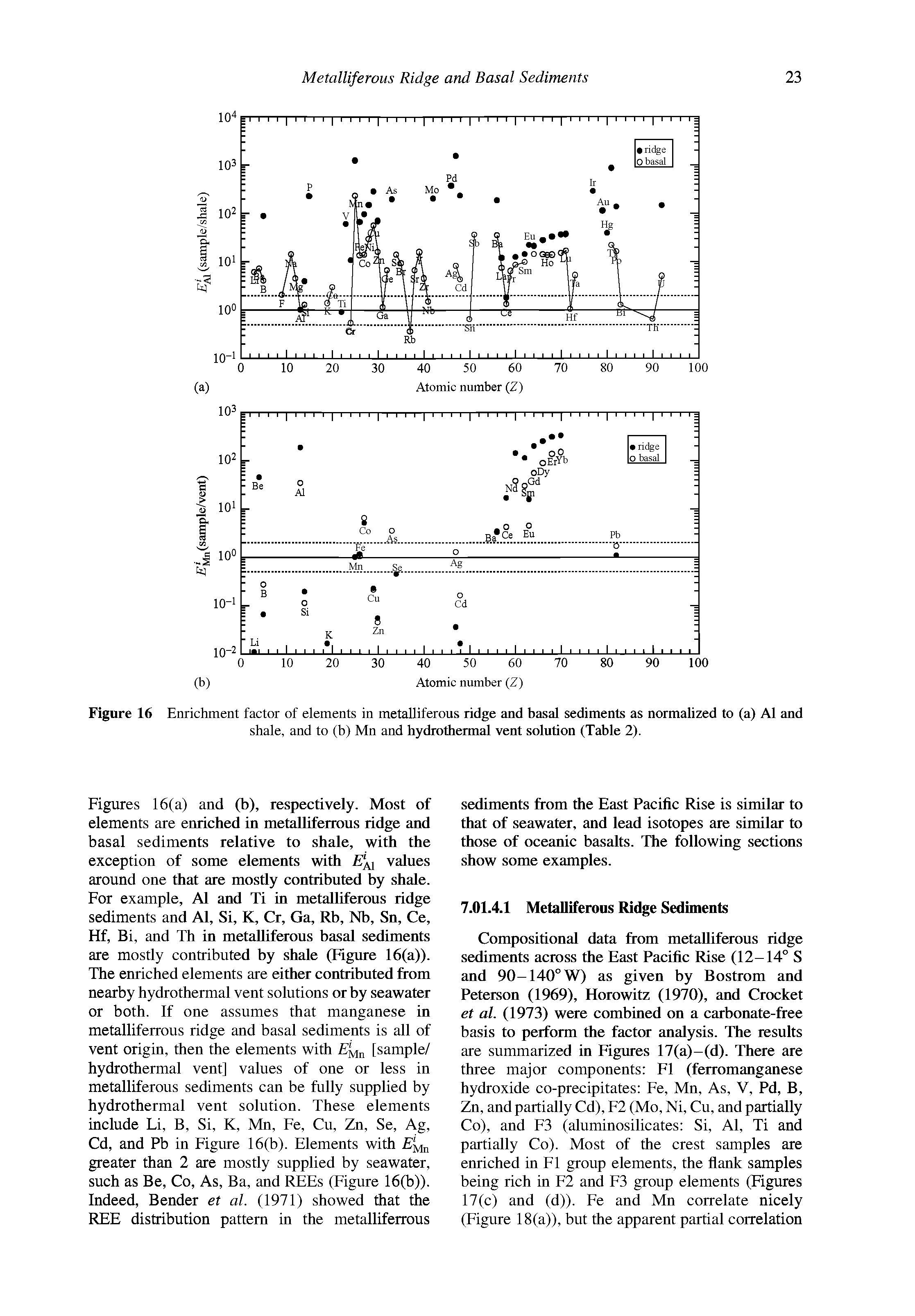 Figure 16 Enrichment factor of elements in metalliferous ridge and basal sediments as normalized to (a) A1 and shale, and to (b) Mn and hydrotbermal vent solution (Table 2).