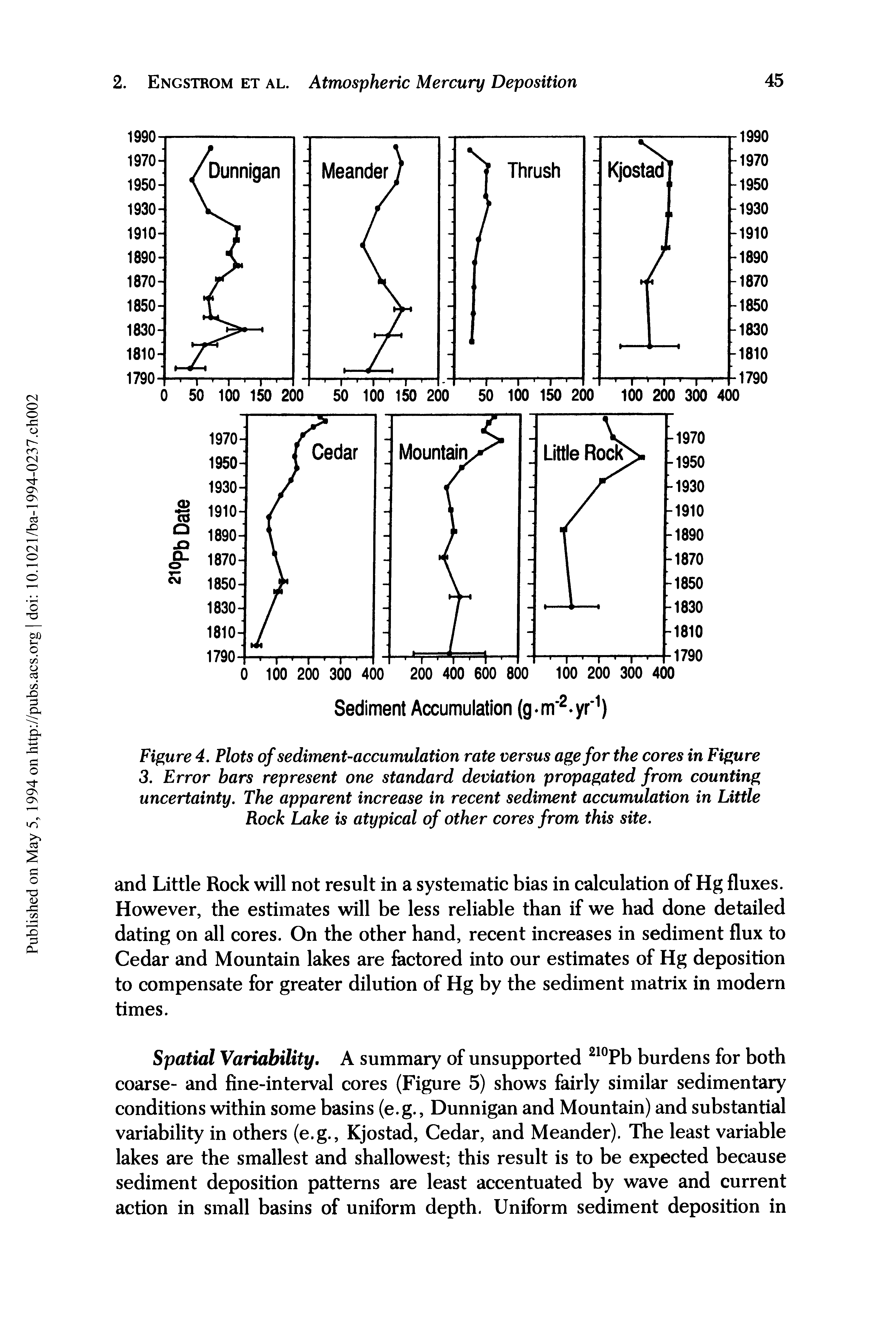 Figure 4. Plots of sediment-accumulation rate versus age for the cores in Figure 3. Error bars represent one standard deviation propagated from counting uncertainty. The apparent increase in recent sediment accumulation in Little Rock Lake is atypical of other cores from this site.